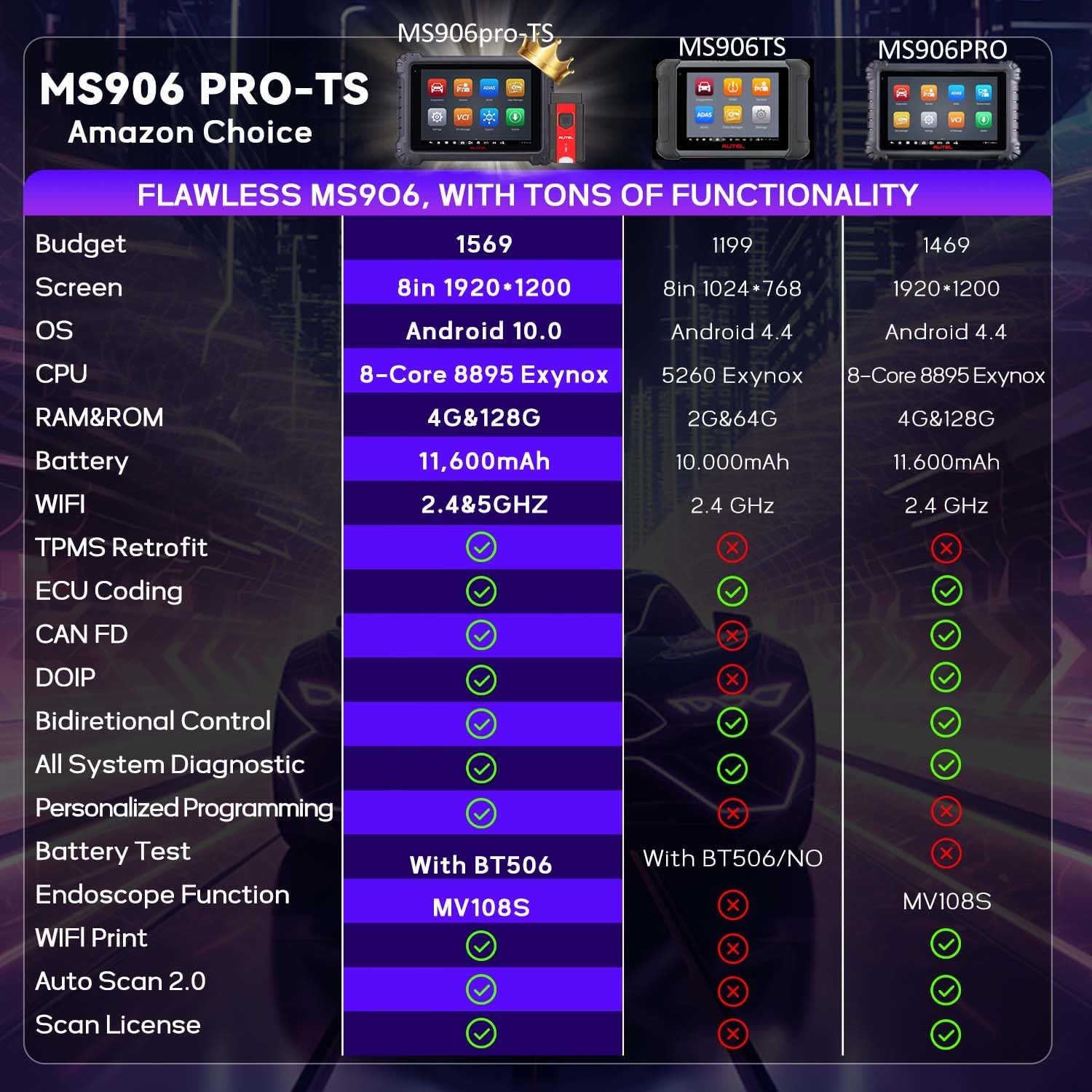 Autel MaxiSYS MS906pro TS Autel Scanner Upgrade of MS906 Pro/ MS906TS/ MK908 Top Car Scanner CAN FD/Do IP 36+ Services All System Diagnostic ECU Coding 3000+ Test FCA OS 10