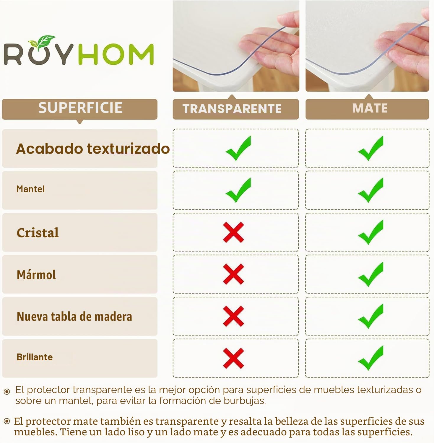 Royhom Protector Mesa Transparente 70x120 cm, Mantel PVC Transparente, Hule Mesa Rectangular, Impermeable Mantel Antimanchas, Grosor 1.5 mm, Antiarañazos