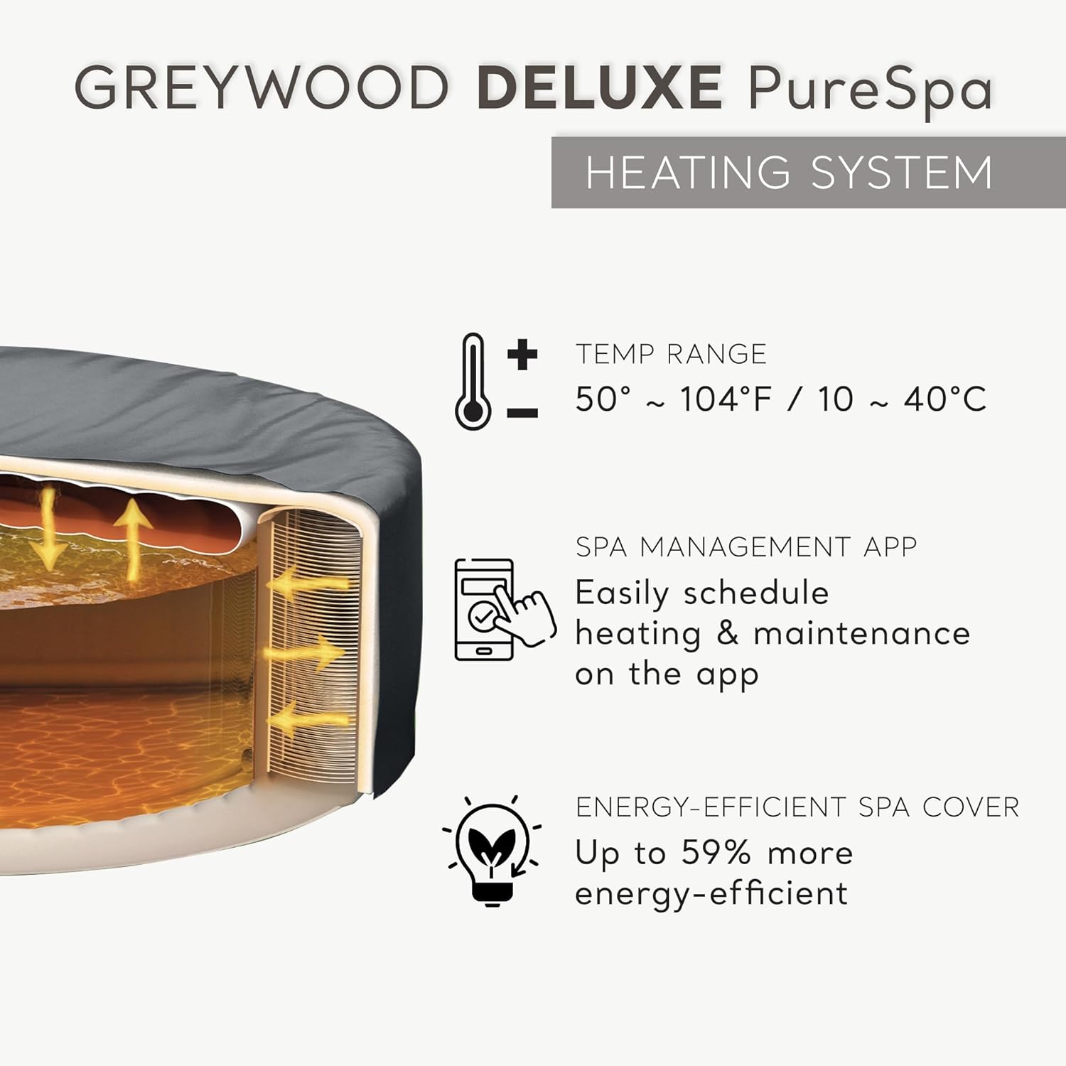 Intex Greywood Deluxe PureSpa heating system details, showing temperature range, spa management app, and energy-efficient spa cover.