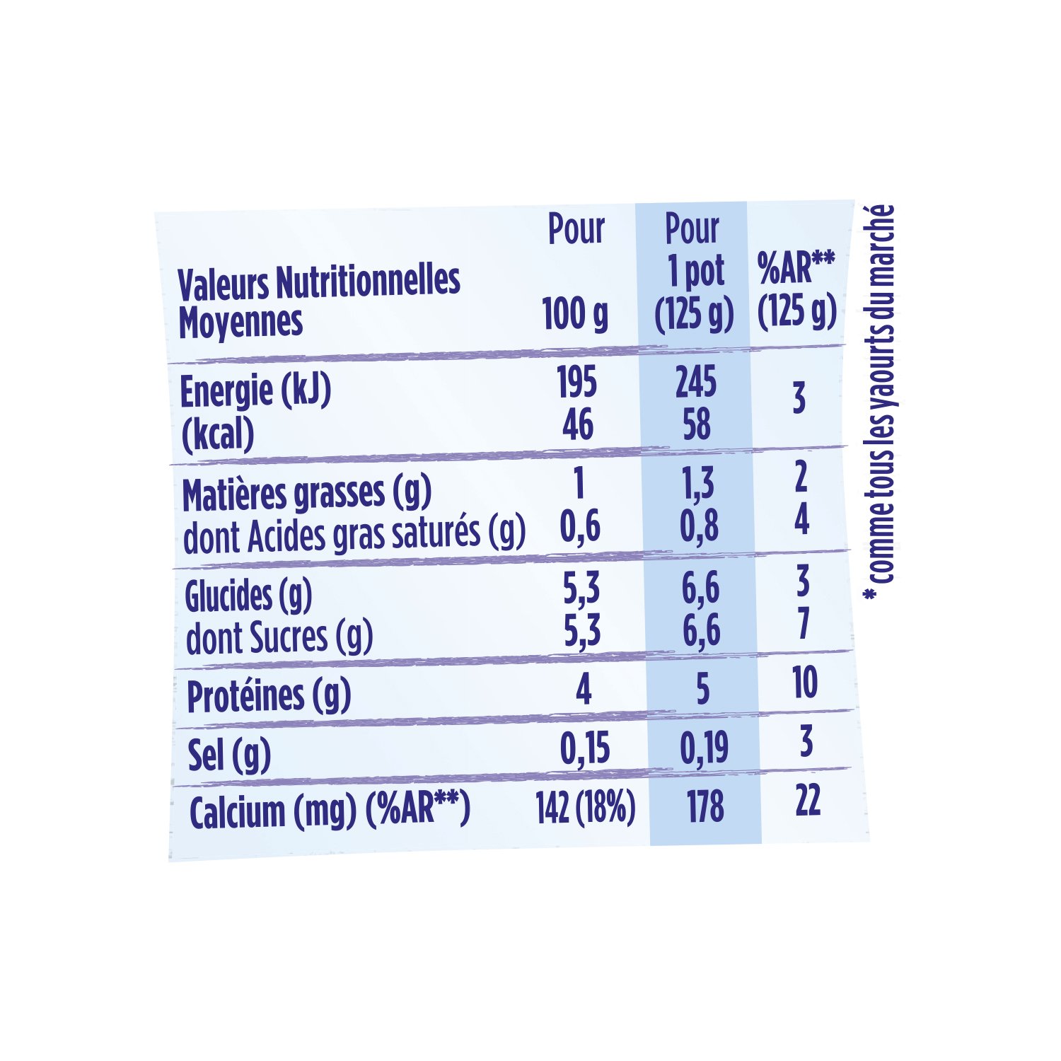 YOPRO Yogurt proteico 15g. Proteina 2x160g. (PACK DE 5 Und.) (PLATANO Y MANTEQUILLA CACAHUETE)