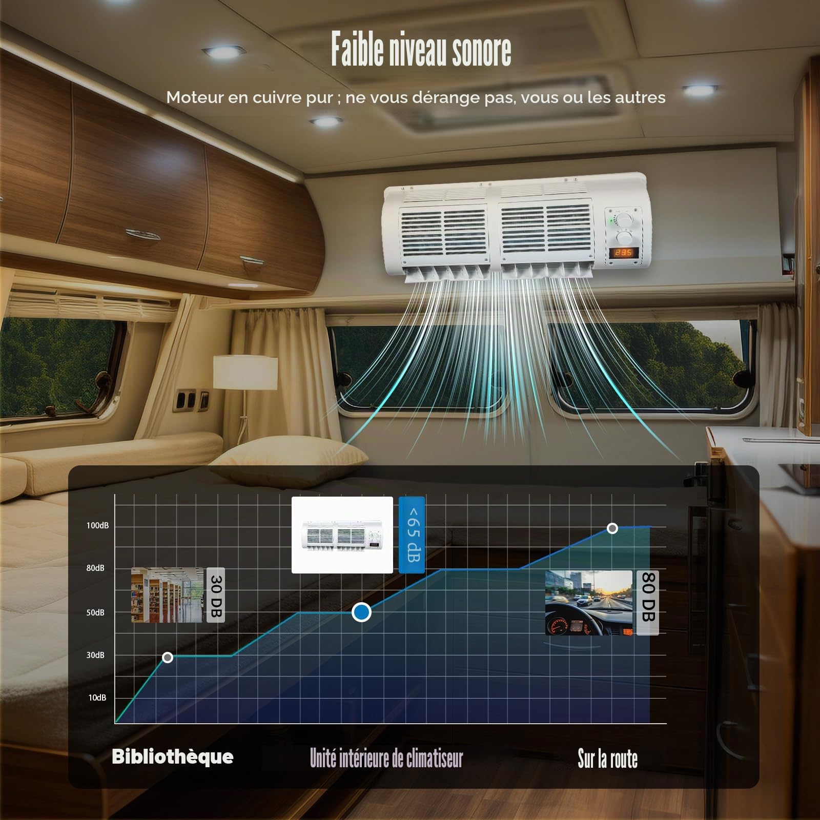 Climatiseur pour Voiture Mural 12V 100 W, Caravane Climatiseur avec écran LCD, 3 Vitesse du Vent et Température Réglables 458m²/h, 22525 BTU/h