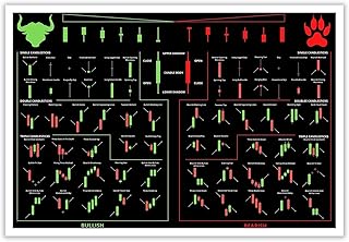 Unframed Stock Market Investing for Beginners Poster Candlestick Patterns Decor Technical Analysis of Stock Trends Print Trading Chart Tip Sheet Black Canvas Trading in The Zone Picture 16x24inch