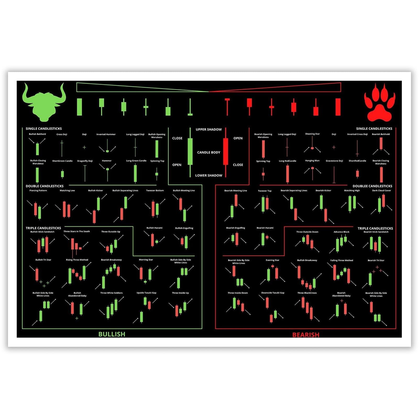 Amazon.com: Unframed Stock Market Investing for Beginners Poster