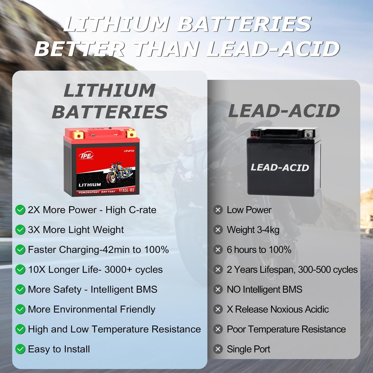 TPE Lithium Battery YTX7L-BS 12V4AH 320CCA for Motorcycles & ATVs – Smart BMS, LCD Display, LiFePO4 Engine Start