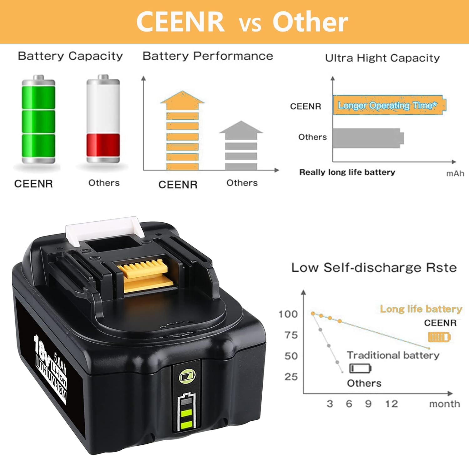 70% оƒƒ Dіѕсоunt 2-Pack 5000mAh BL1850B Battery for Makita 18V Lithium ion Battery Replacement for BBL1815N BL1820 BL1830 BL1840 BL1845 BL1850 BL1850B-2 LXT-400 18-Volt Batteries