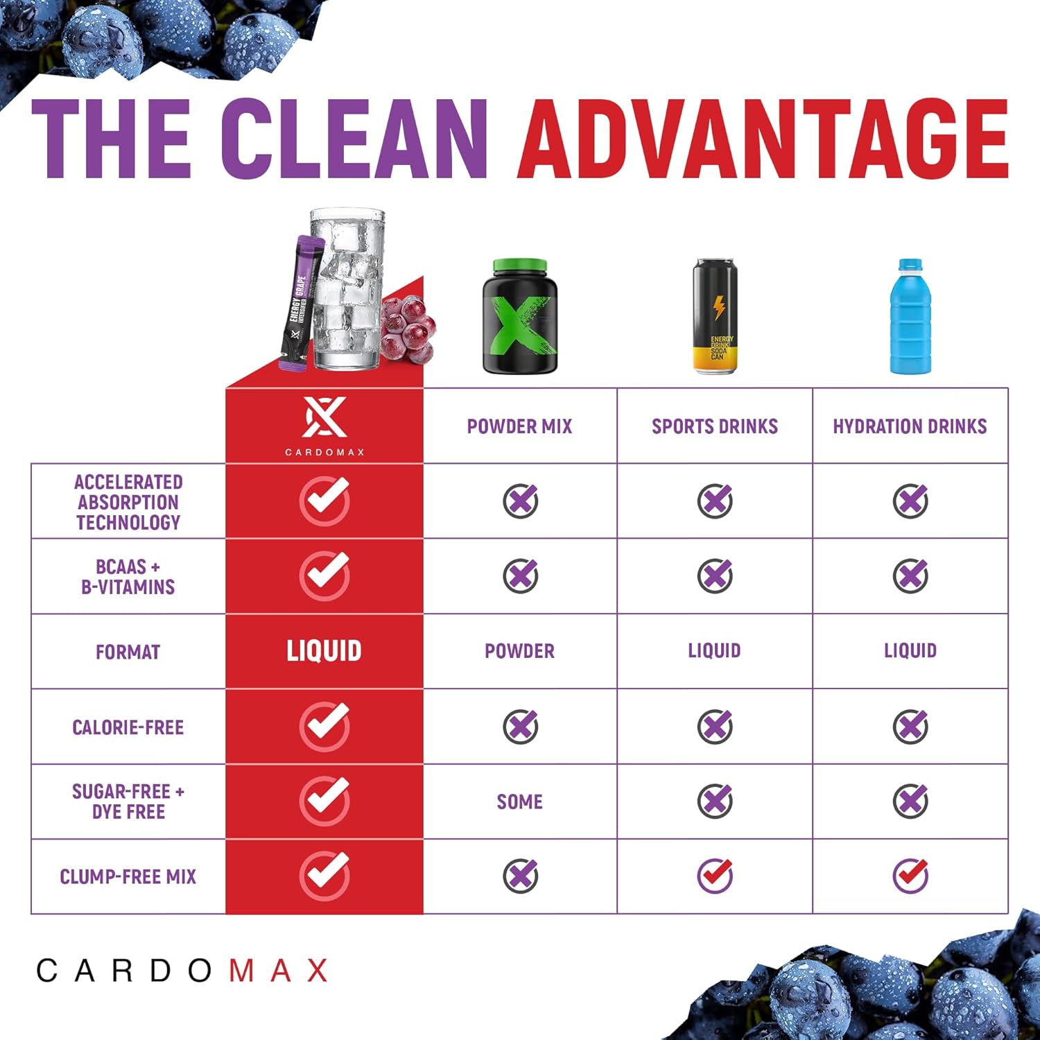 CardoMax - Energy Drink Packets - Liquid Preworkout for Men & Women Caffeine Packets with BCAA, Vitamin B12, Vitamin B6 & B3 - Sugar-Free, Zero Calorie, Vegan & Keto - 15 Stick Packs - Grape