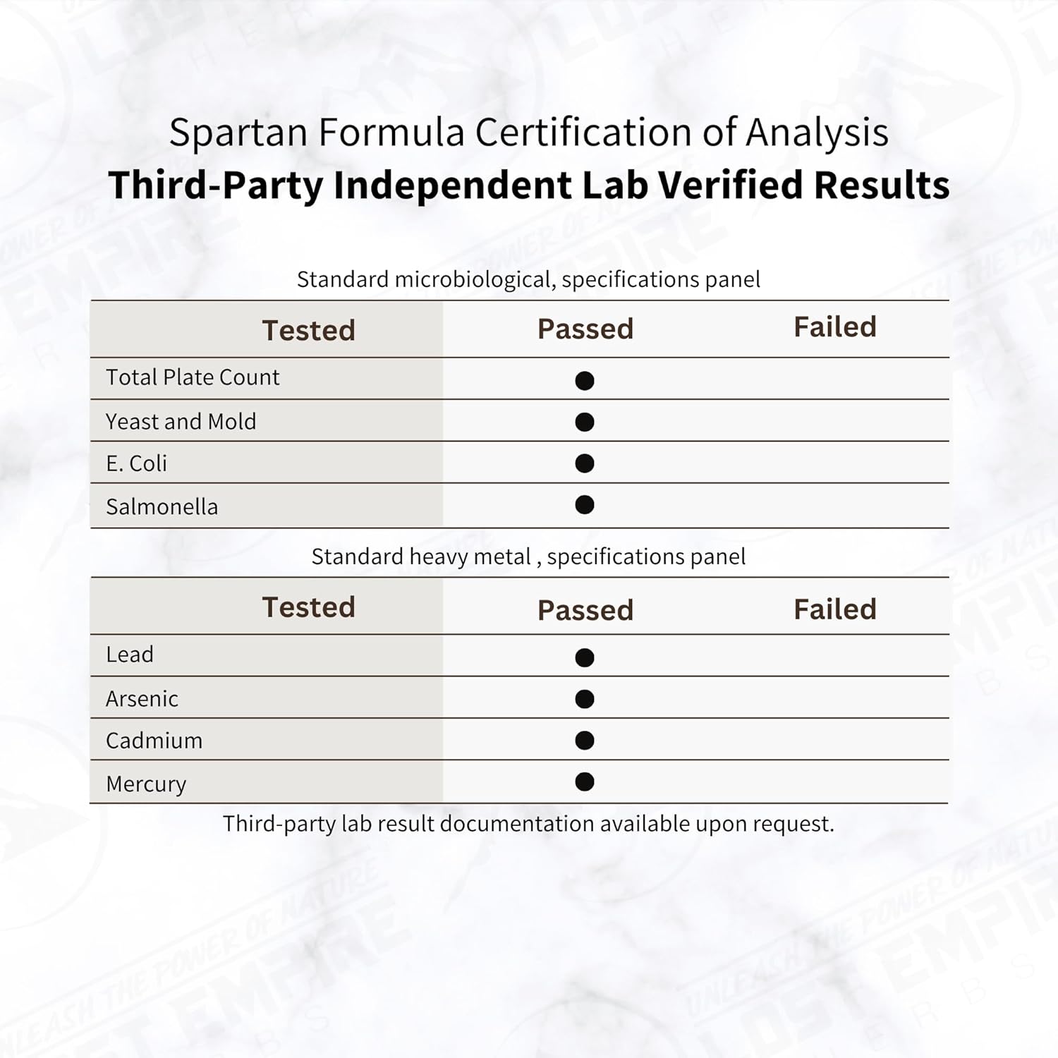 Lost Empire Herbs Spartan Adaptogenic Formula | Premium Capsules for Energy, Endurance & Stress | Rhodiola, Eleuthero, Schisandra & Cordyceps (90ct Capsules)