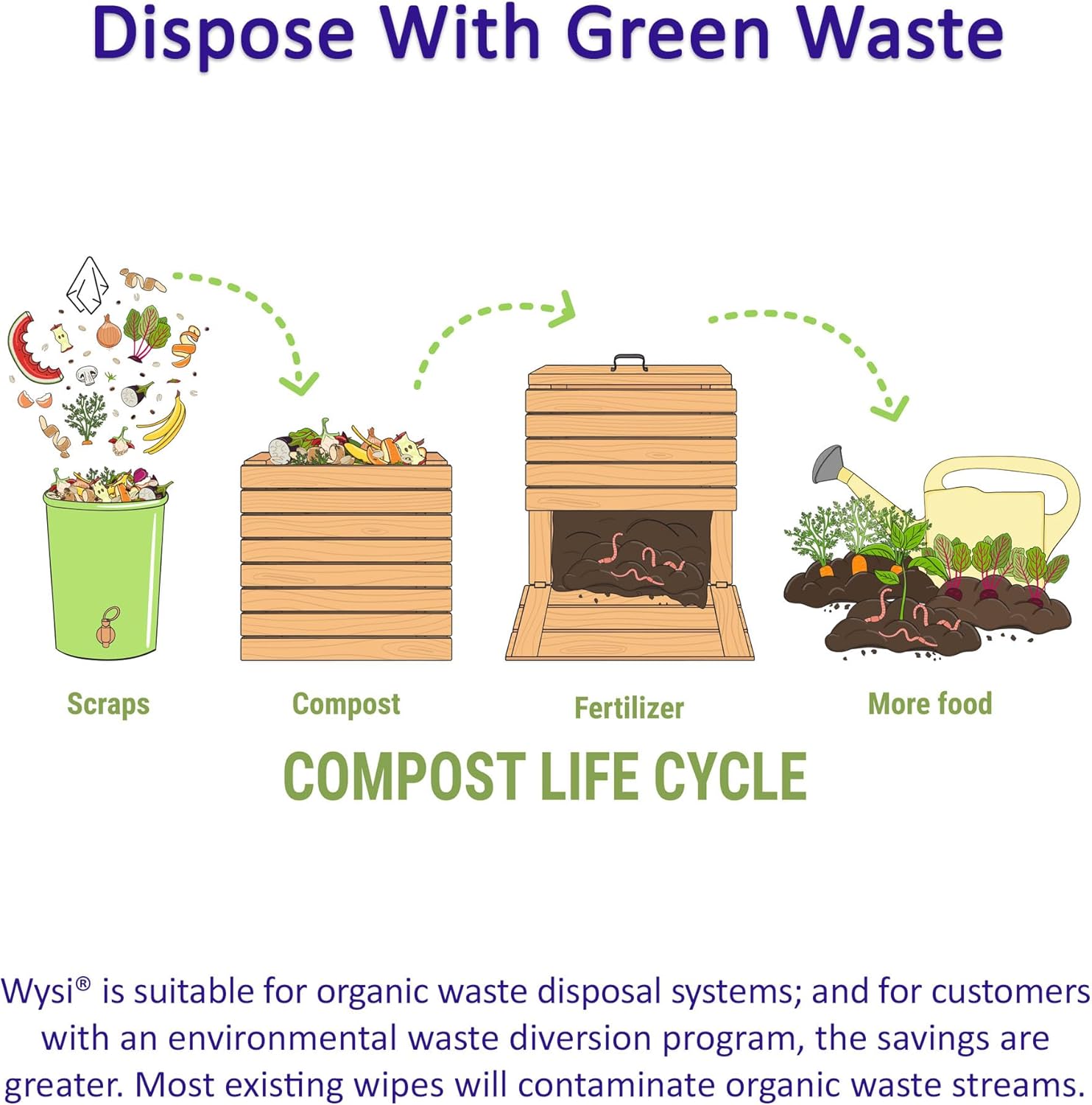 Wysi Compressed Kitchen Bar Mop Towels - Just Add Water Reusable Commercial Cleaning Rags - Super Absorbent Restaurant Towels - Compact - Compostable 17x21, 120 Count (Case of 10 Dozen)