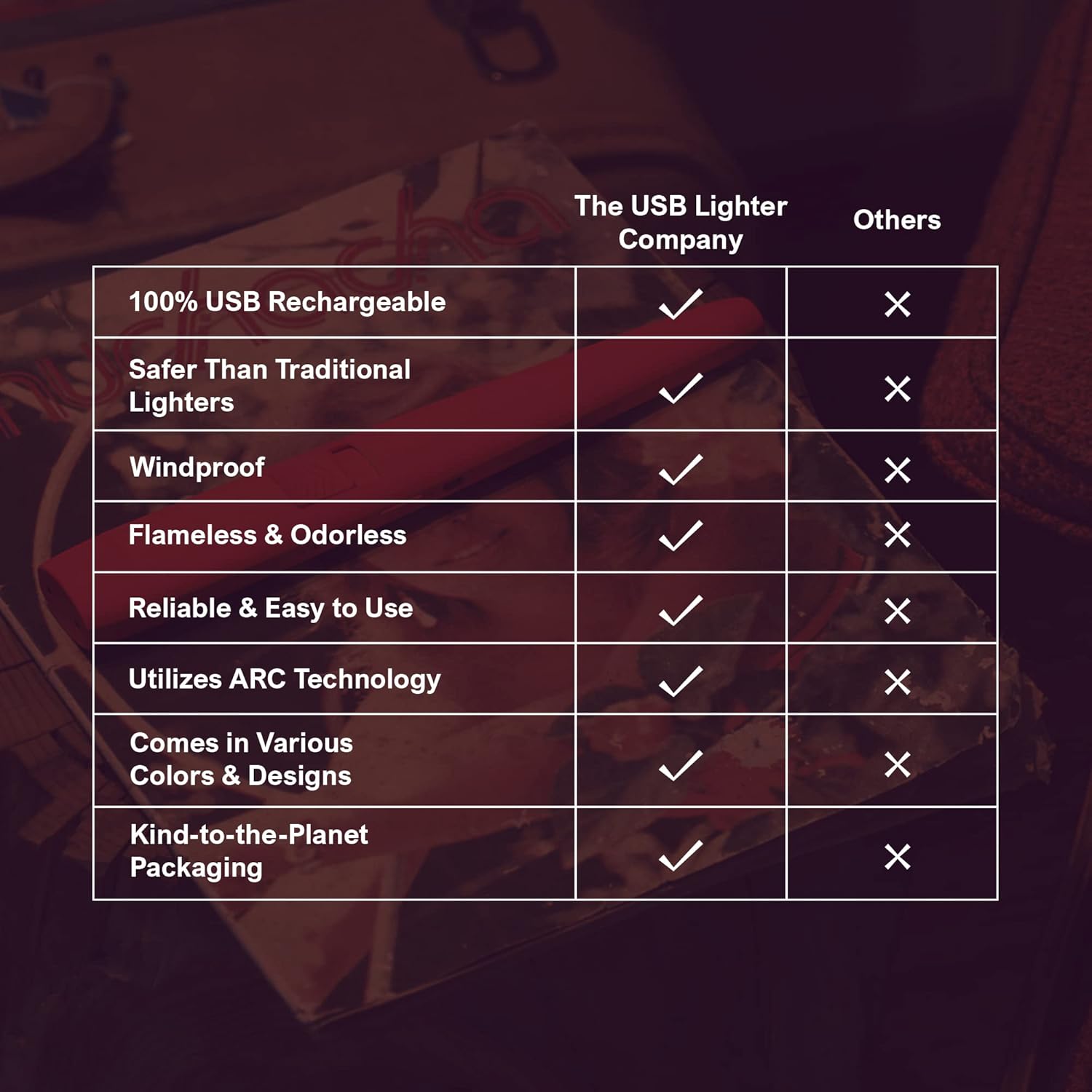 Buy The USB Lighter Company Electric Lighter The Motli Light with LED Flashlight