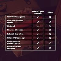 Vista 6 de The USB Lighter Company Encendedor eléctrico - La luz Motli con linterna LED y batería recargable - Cuello largo, sin llama, resistente al viento