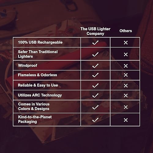 Miniatura 6 de The USB Lighter Company Encendedor eléctrico - La luz Motli con linterna LED y batería recargable - Cuello largo, sin llama, resistente al viento