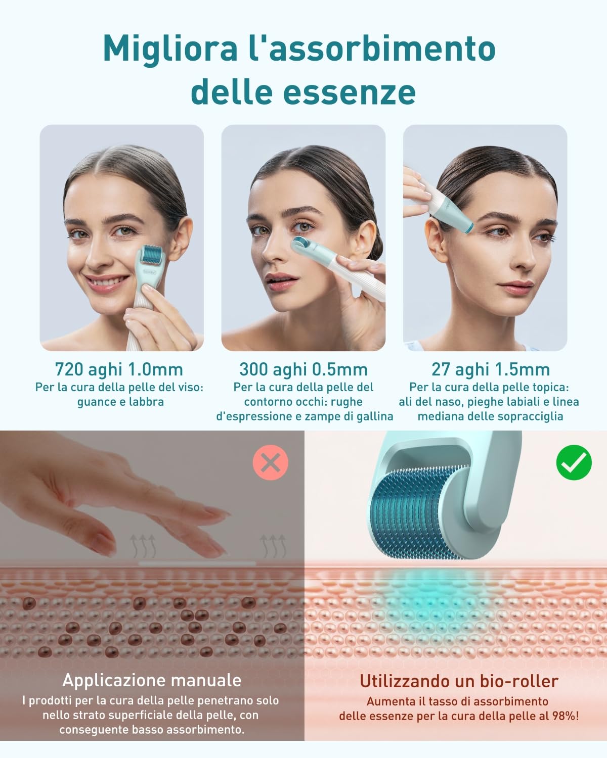 Derma Roller 1,5 mm/1,0 mm/0,5 mm, Kit Microneedling 10 in 1 per cura della pelle/massaggio/pulizia, Beard Roller 720 Ago di Titanio, Rullo a Microneedling per rughe, smagliature e cicatrici