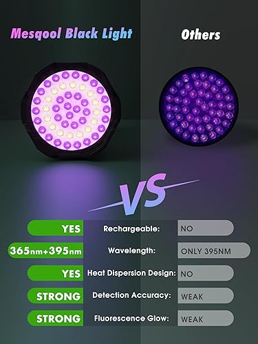 Miniatura 4 de Mesqool Linterna UV recargable, 51 LED de 365 nm y 395 nm, doble linterna de luz negra UV para gatos, perros, detector de orina de mascotas, curado