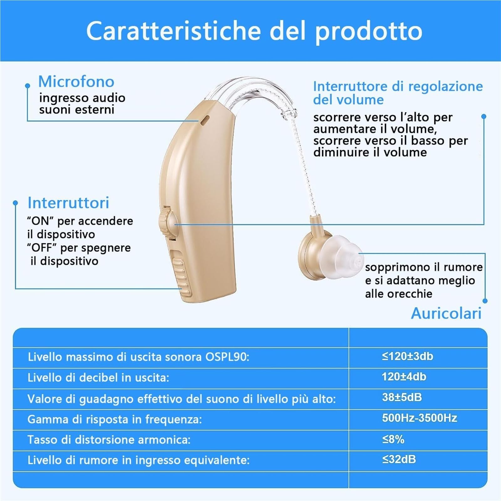 Adatto ad anziani/ricaricabile,con custodia di ricarica portatile/leggero e confortevole/riduzione naturale del rumore