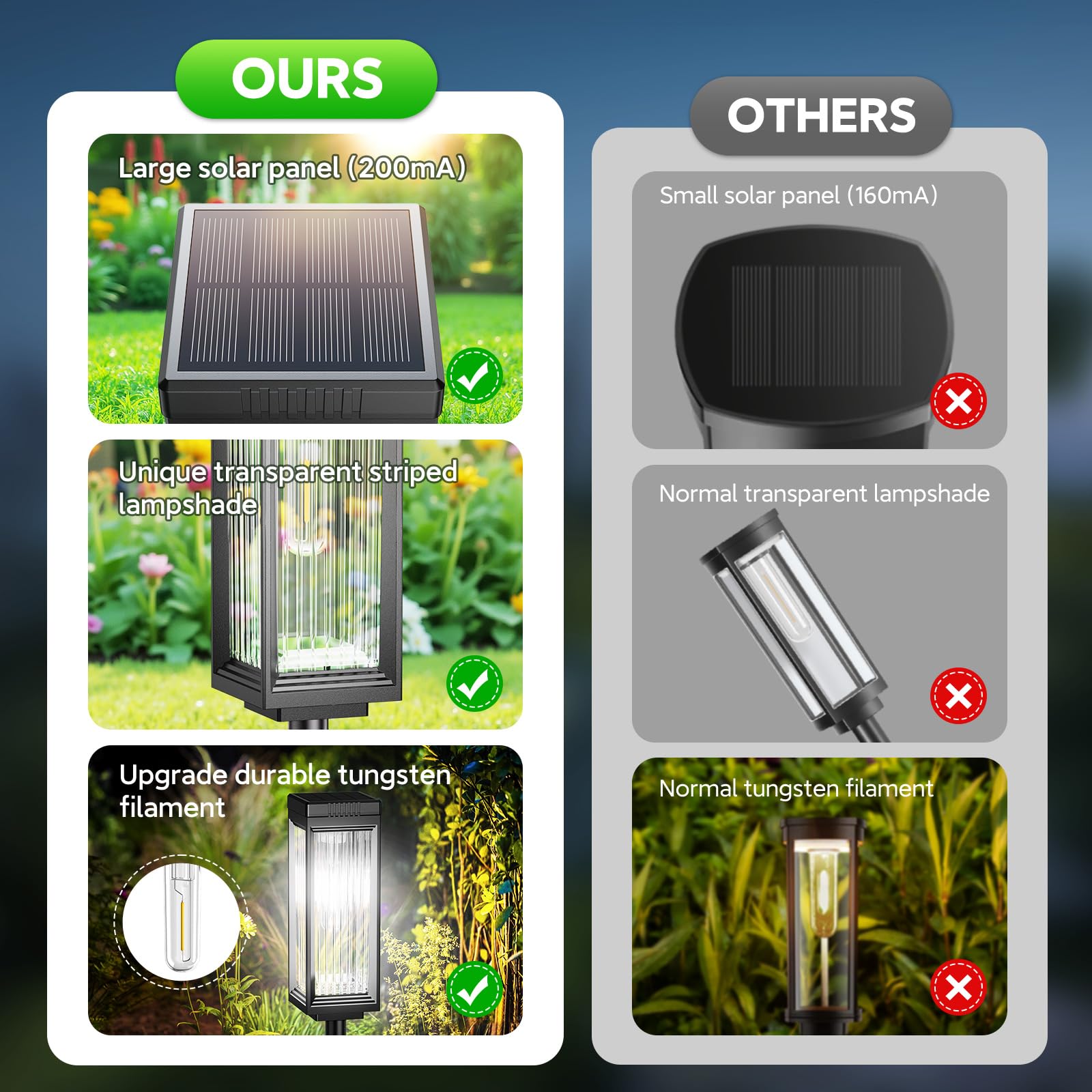 ELECLINK Solar-Wegleuchten für den Außenbereich, 8 Stück, verbesserte Solarleuchten für den Außenbereich, wasserdicht, hell bis zu 15 Stunden, automatisches Ein-/Ausschalten, Gartenlicht für Hof