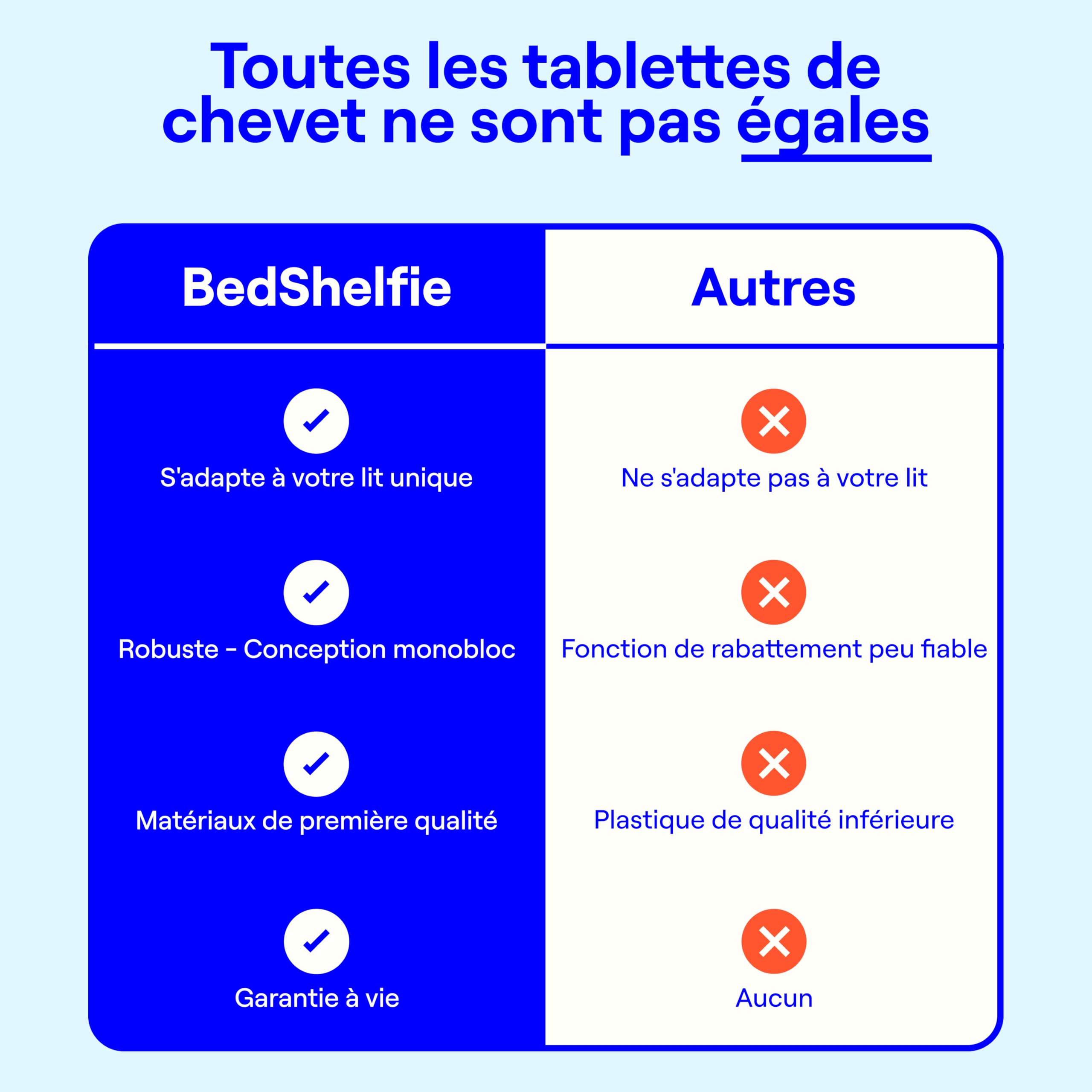 BedShelfie Étagère de Chevet pour Lit, Table de Nuit Suspendue, Accessoires Essentiels pour Dortoir Universitaire, Table de Chevet à Suspendre de Loft, Plateau de Lit (Modèle Flexfit, Naturel)