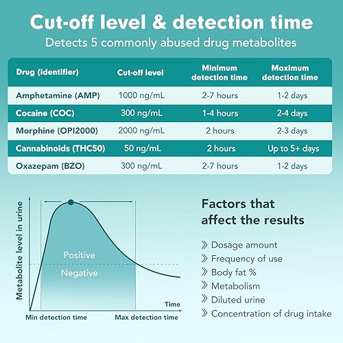 Miniatura 4 de Paquete de EasyHome 5 Panel Examen instantáneo de drogas en orina (THC), cocaína (COC), opio (OPI 2000), benzodiacepinas (BZO), anfetamina (AMP)