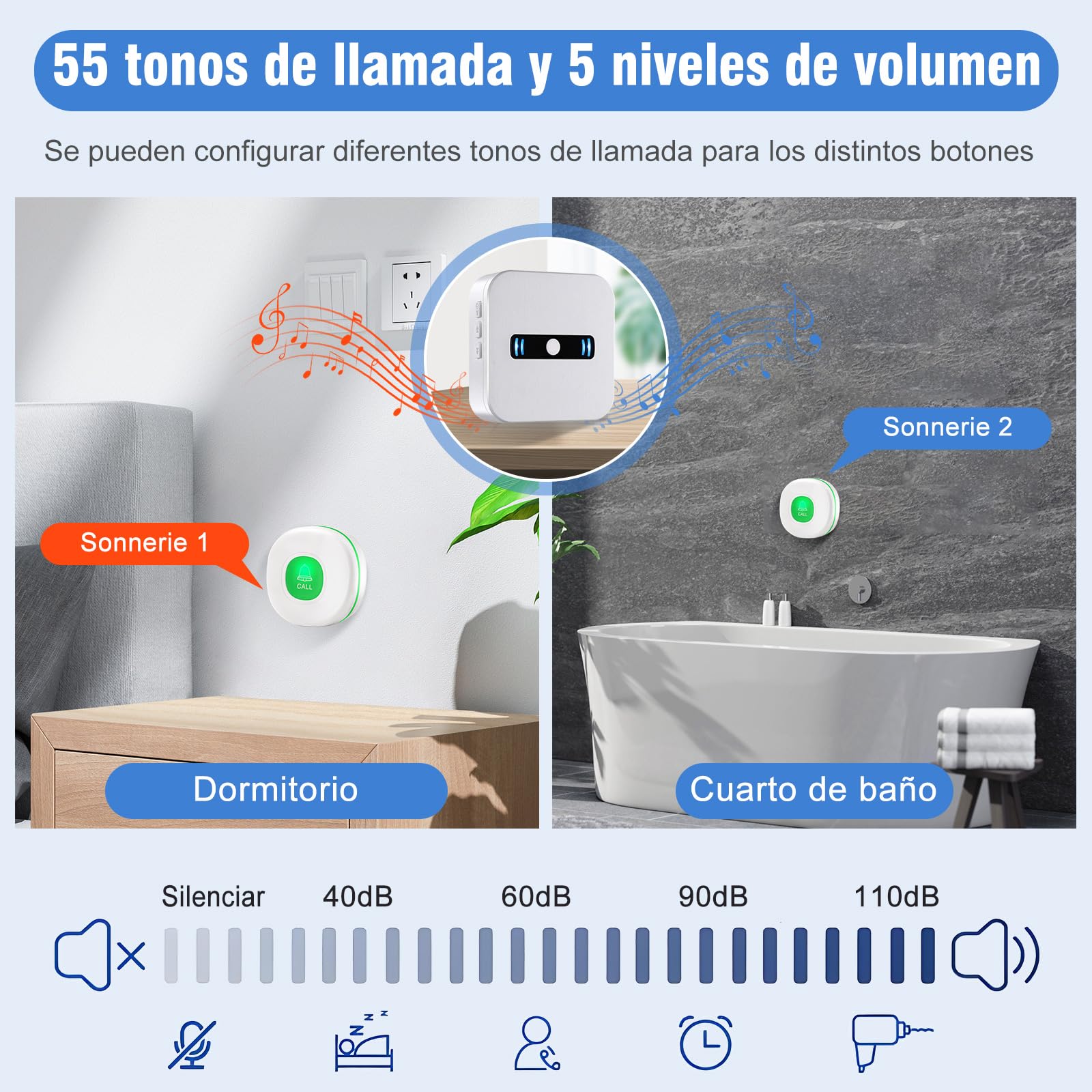 Daytech Avisador Personas Mayores,Boton Emergencia Ancianos,El Boton Llamada Emergencia es Adecuado para Familiares Que Necesitan ser Atendidos en Casa(2 Receptor + 3 Botón)