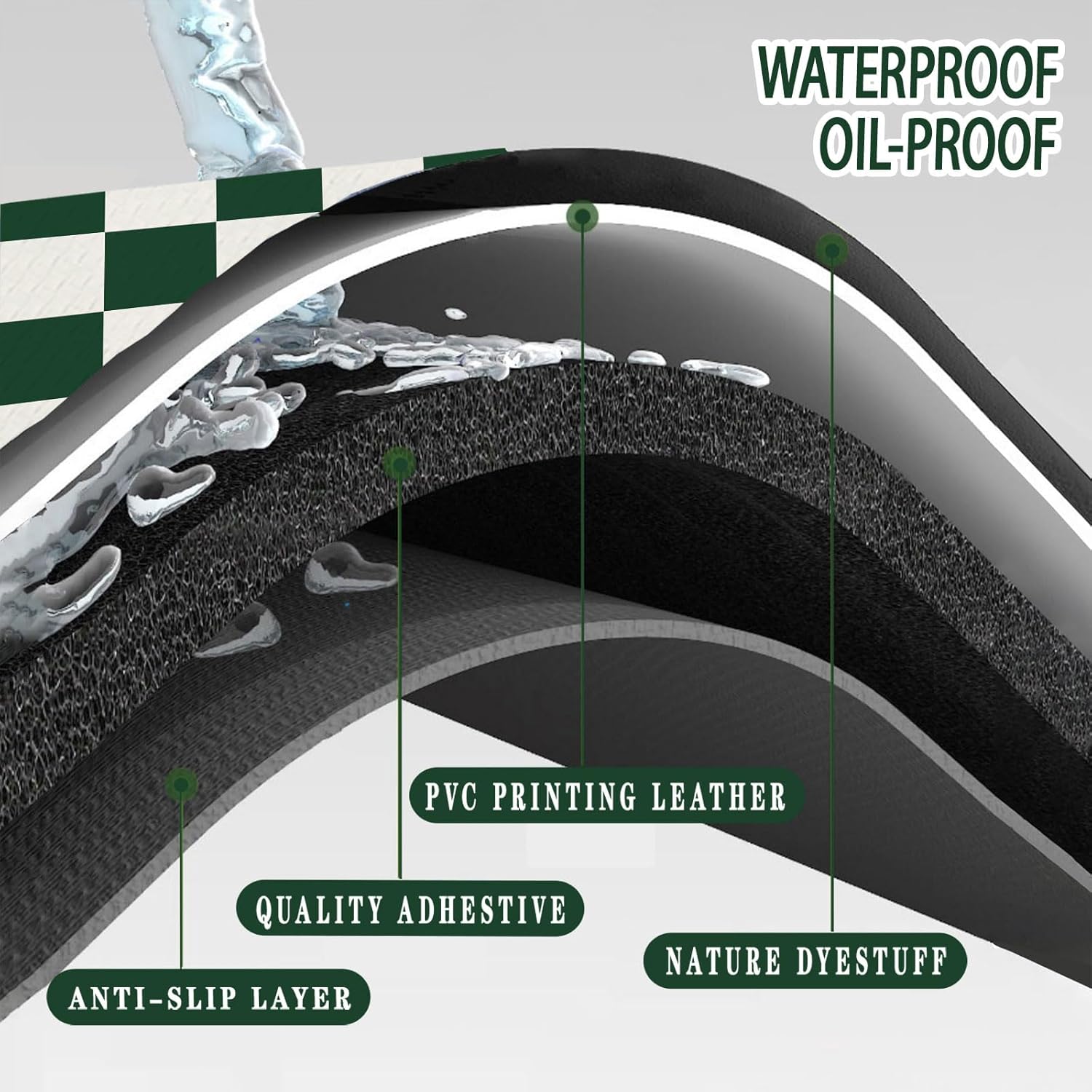 Bulijojo Green Buffalo Plaid Anti Fatigue Kitchen Floor Mats Set of 2 Waterproof Kitchen Sink Runner Rug Standing Mat Cushioned Kitchen Rugs Comfort Doormat 17"x47"+17"x30"