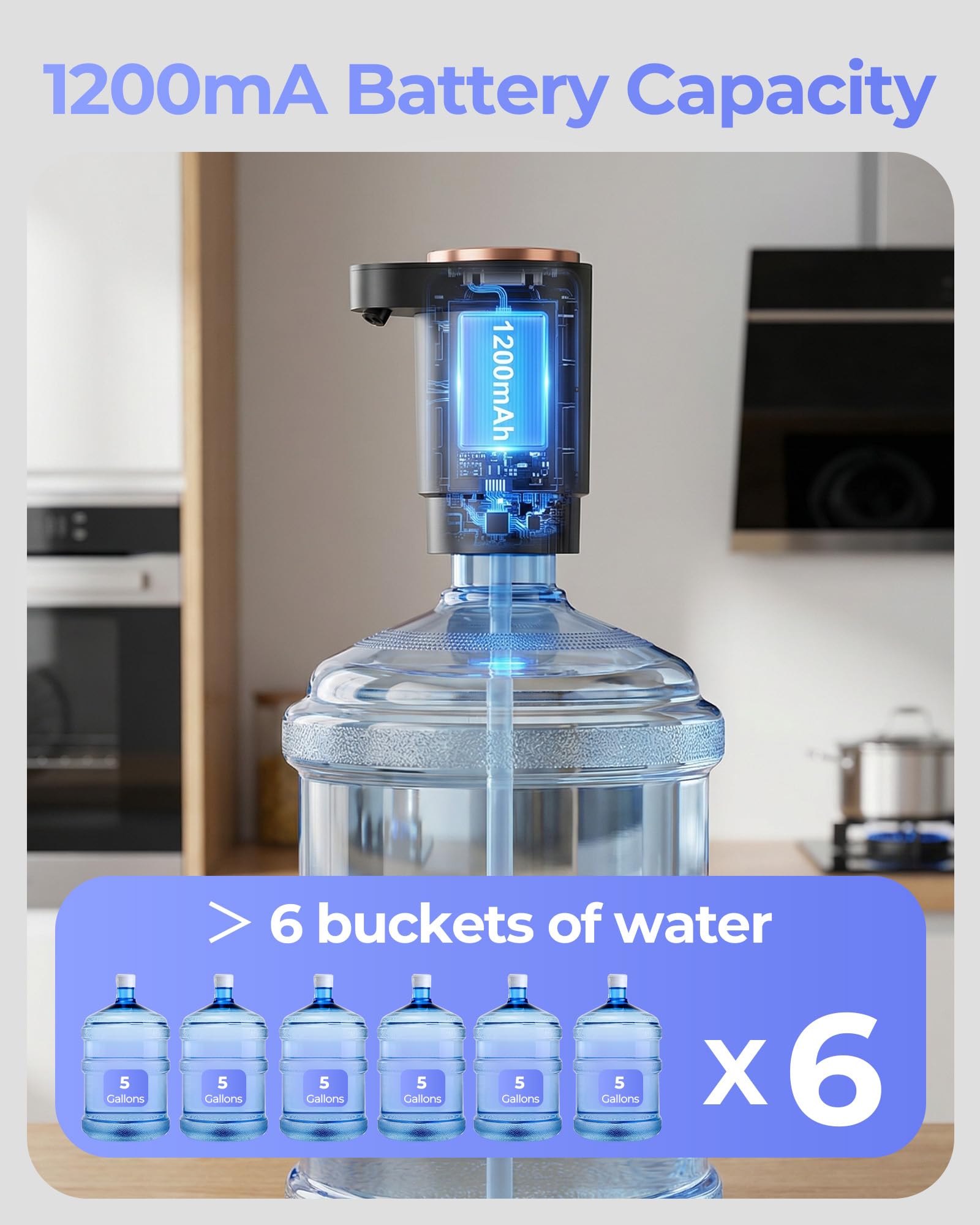 Water Bottle Pump, Portable Electric Water Dispenser Pump for 5 Gallon Bottles - USB Charging, Automatic Switch, Rechargeable Battery for Home Kitchen Room Camping