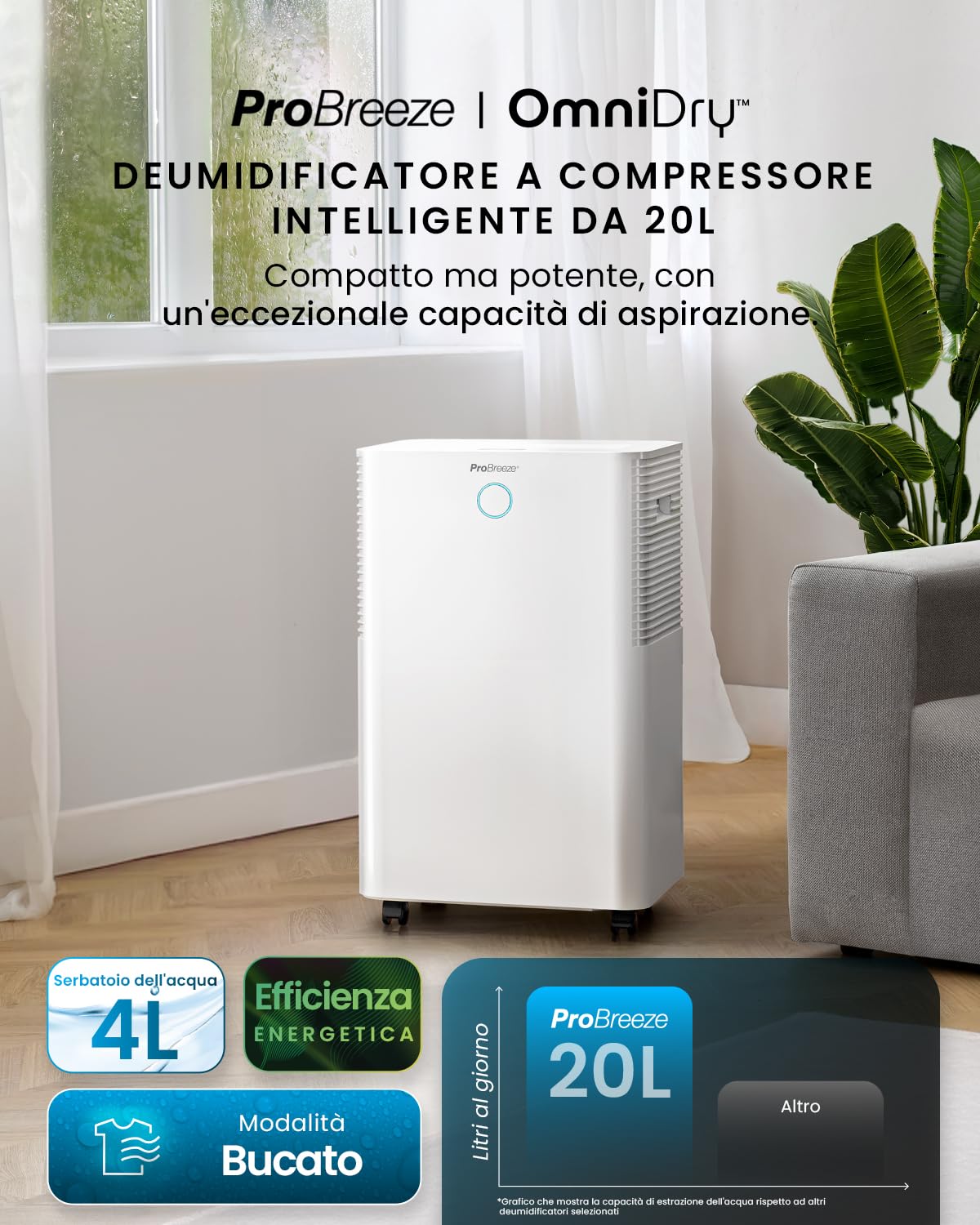 Pro Breeze Deumidificatore Compressor Intelligente 20L/G con Serbatoio dell'Acqua 4L, Asciugatura dei Vestiti e sensore di umidità - Timer 24H, modalità Notturna per umidità, Muffa e condensa