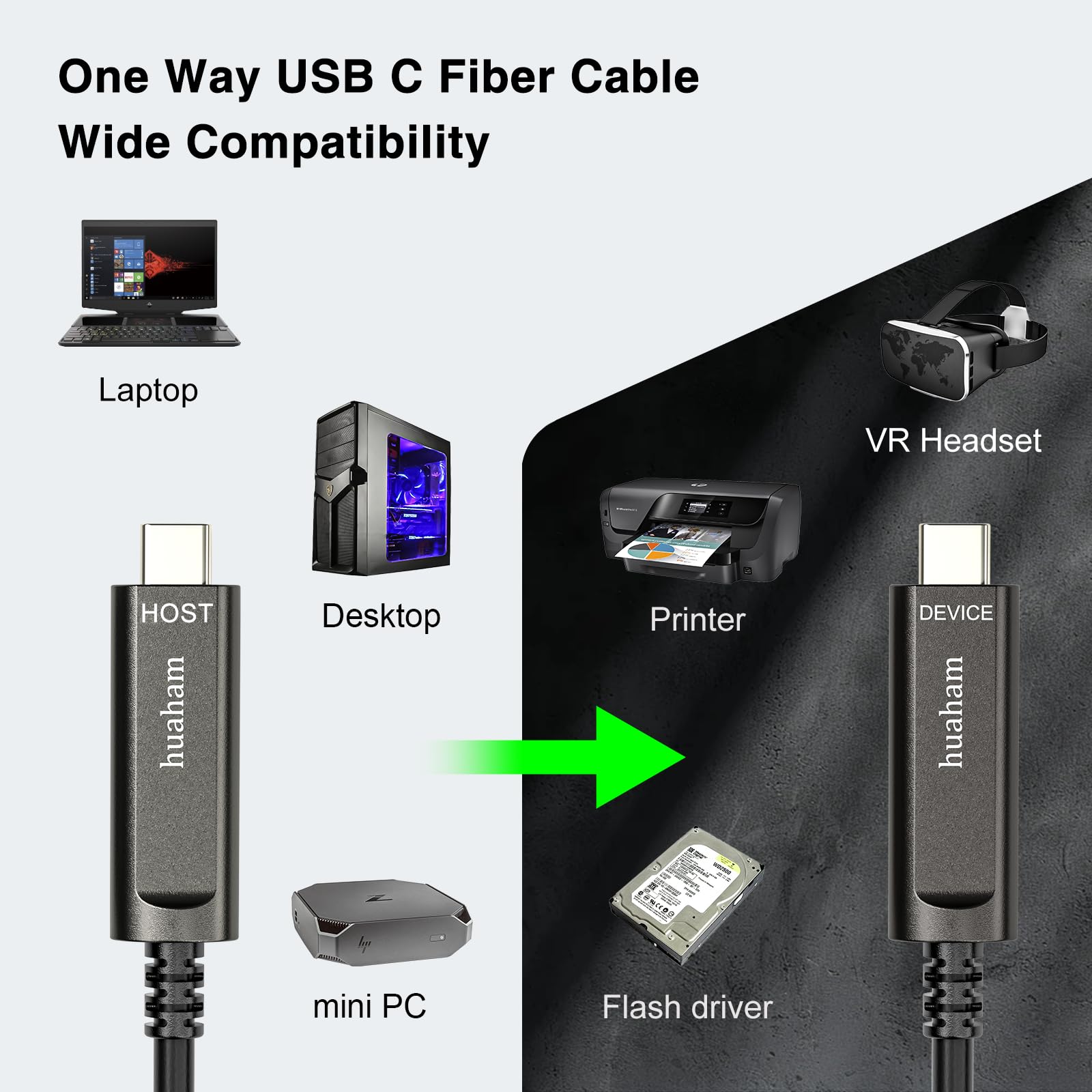 Cavo in fibra ottica da USB C a USB C, 20 m, 10 Gbps ad alta velocità per trasferimento dati a lunga distanza, cavo USB 3.1 tipo C per VR/AR/Logitech/Barco ClickShare Touch Screen Kinect Intel