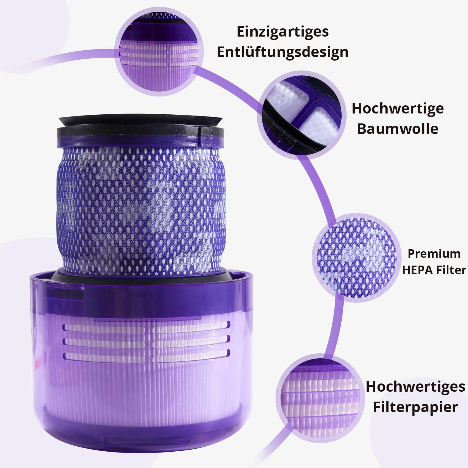 Filtr do Dyson V11, zestaw wymiennych filtrów do Dyson V11, V15, SV14, SV17, SV22, 1 sztuka filtra Hepa do Dyson V11, 2 filtry próżniowe, zamiennik do Dyson V11, Torque Drive do odkurzacza Dyson V11
