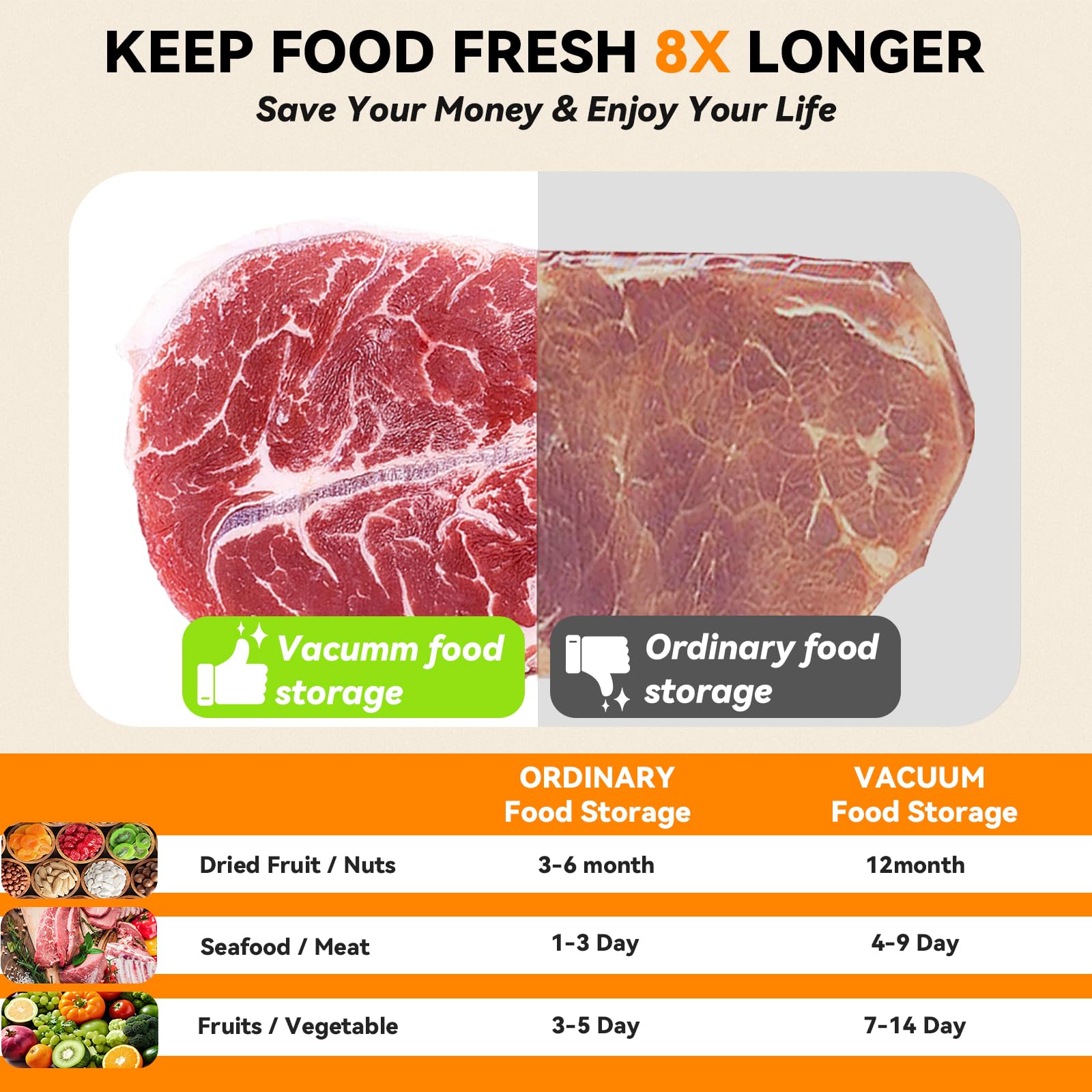 Machine Sous Vide Alimentaire 5 en 1, Appareils de Mise Sous Vide Compacte, 50 Sacs Sous Vide Inclus, Machine à Sceller Sous Vide pour Aliments Secs et Humides, Pour la Conservation des Aliments