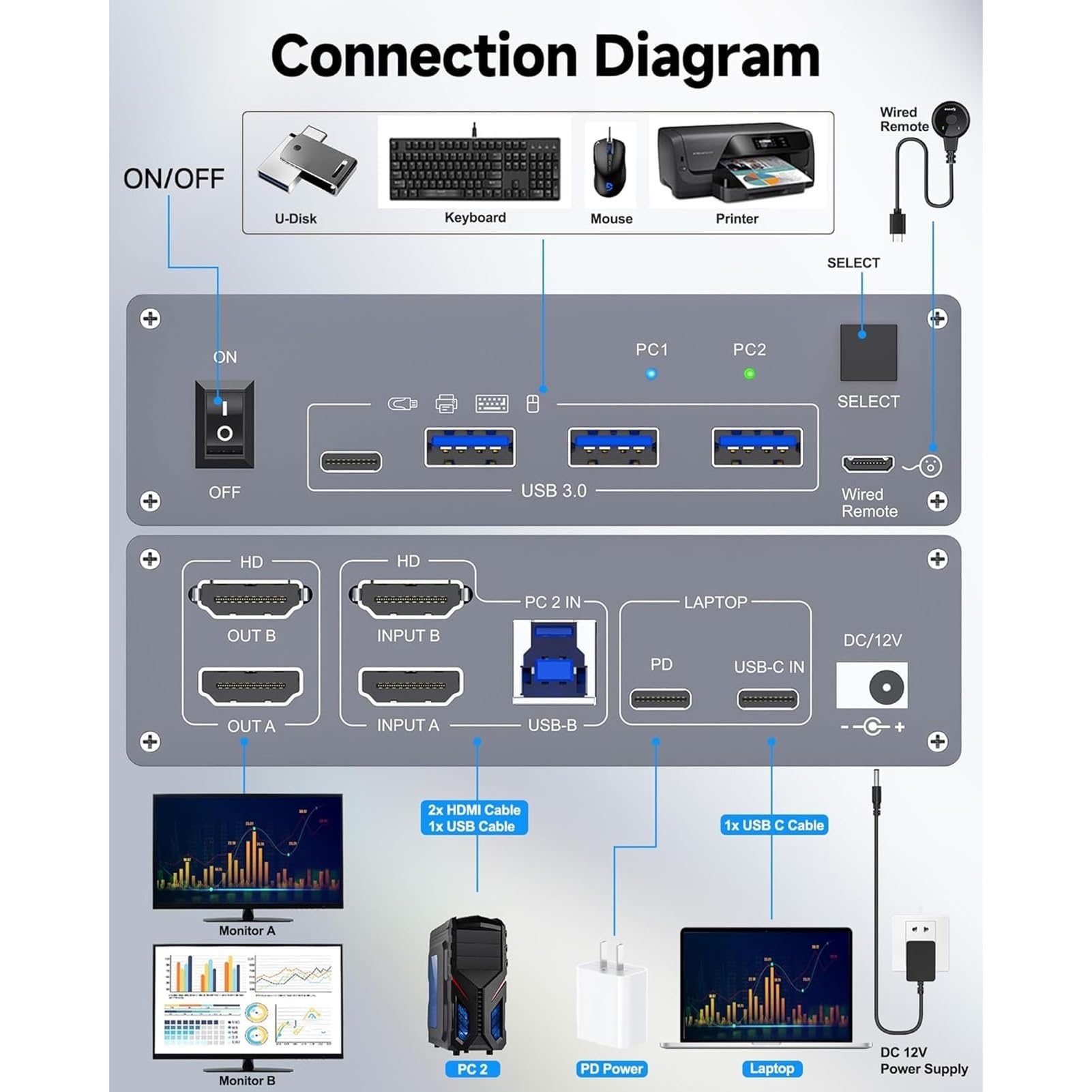 Synchronizator USB do przełącznika KVM - do 2 monitorów i 2 komputerów, podwójny monitor, 4K przy 60 Hz, stacja dokująca do przełącznika Podwójny monitor 7 w 1