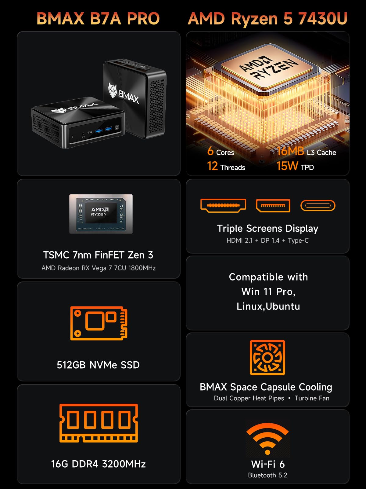Bmax B7A Pro Mini PC with AMD Ryzen 5 7430U | 16GB DDR4 RAM | 512GB