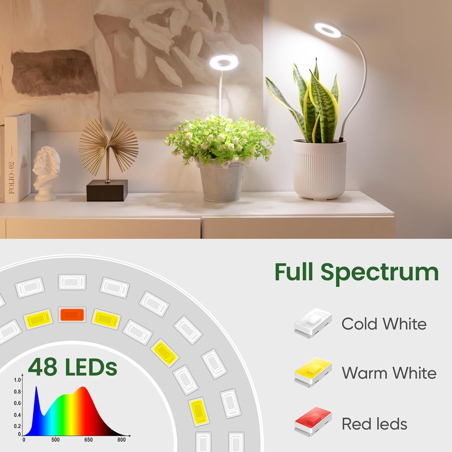 LORDEM Clip on Grow Lights for Indoor Plants, Full Spectrum LED Plant Lamp with Auto On Off Timer (6/8/12/16H) & 5 Dimmable Levels, Adjustable Gooseneck, 3 Light Modes for Small Plants, 2 Pack White