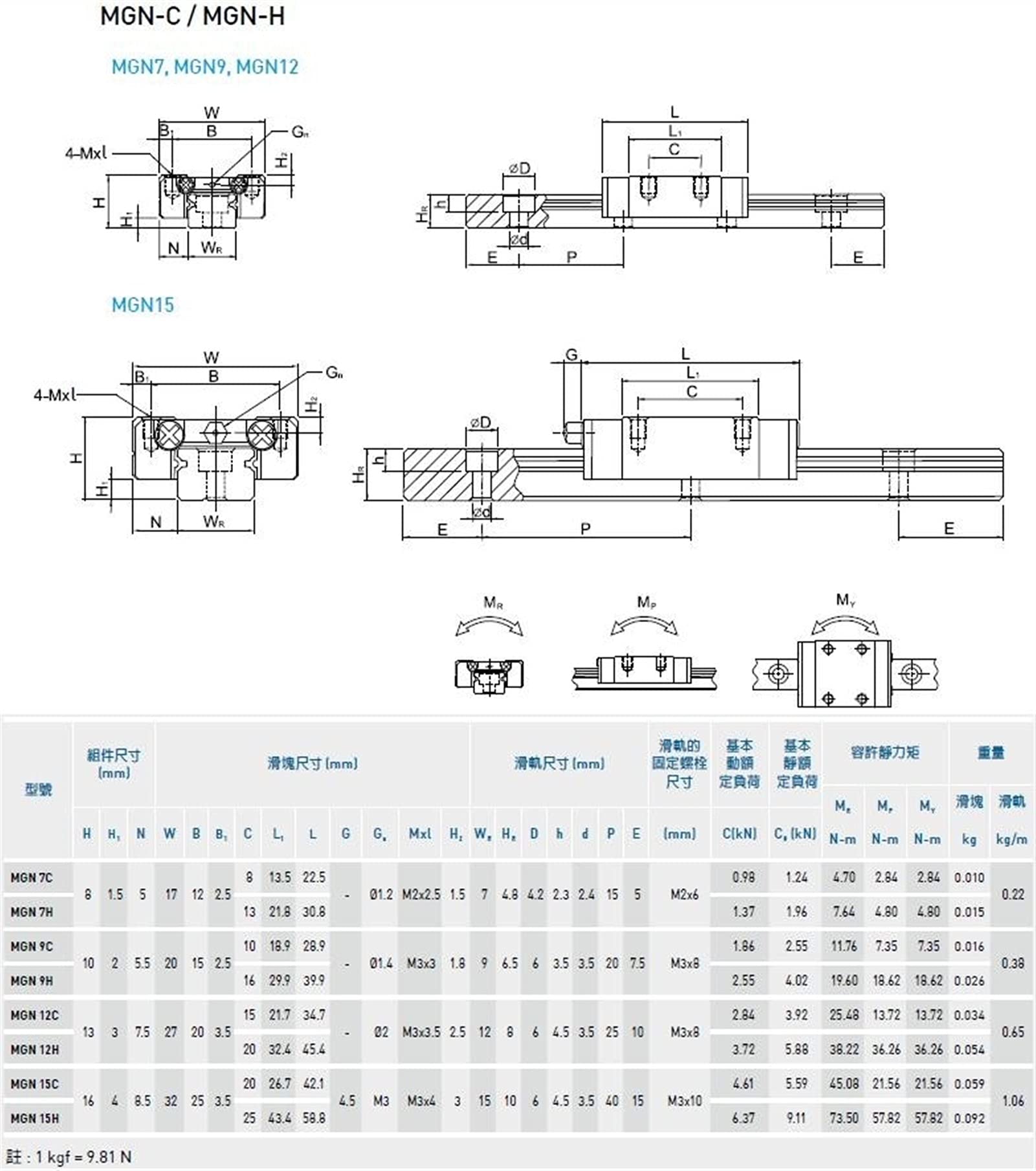 zxxin-Linearführungen MGN12 MGN15 MGN9 100-600 mm Miniatur-Linearschienenschieber, CNC-Linearschiene für CNC-Maschine, 3D-Drucker Hohe Präzision (Color : MGN12C, Guide Length : 600mm)