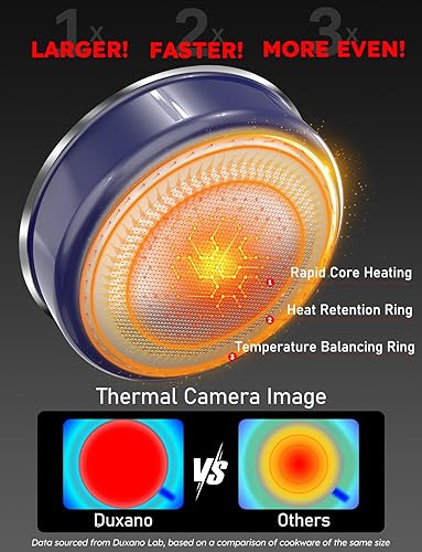 Miniatura 5 de Juego Profesional DUXANO de 12 Piezas de Ollas y Sartenes Antiadherentes & Sartén Híbrida de Acero Inoxidable de 3 Capas, Alta Capacidad de Sellado