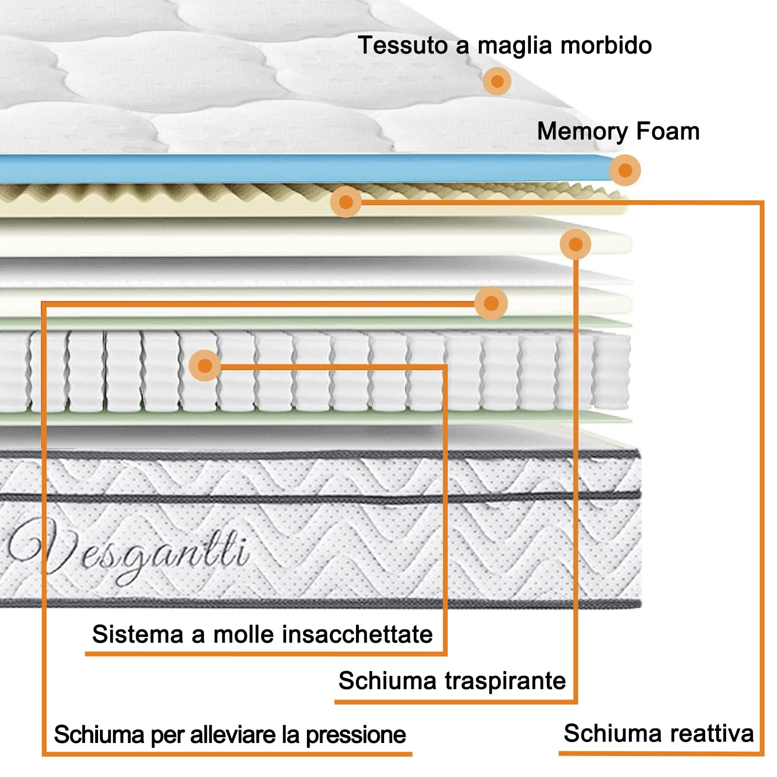 Vesgantti Materasso una Piazza e Mezza 120X190 Altezza 26 cm, Materasso a Molle Indipendenti Insacchettate & Memory Foam, Design Ergonomico 9 Zone, Rigidità 3 su 5, Box-Top Serie