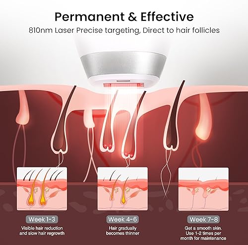 Miniatura 2 de DermRays Depilación láser de diodo para hombres y mujeres, V8S para tono de piel 1-5, reducción permanente en el crecimiento del cabello, el primer