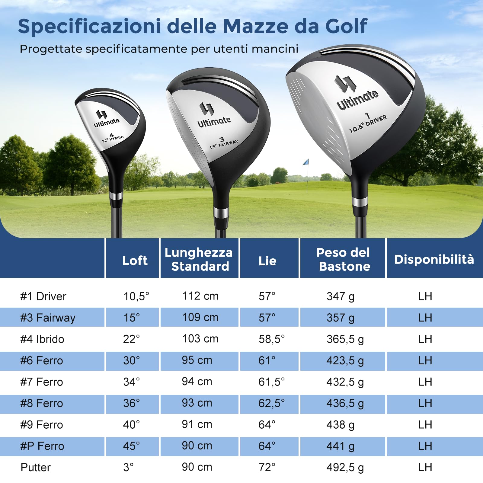 COSTWAY Set Completo di Mazze da Golf per Mancini da Uomo, Borsa Portatile con Supporto e Cappuccio Antipioggia, Include Driver 1 da 460CC, Fairway 3, Ibrido 4, Ferri 6, 7, 8, 9, P e Putter