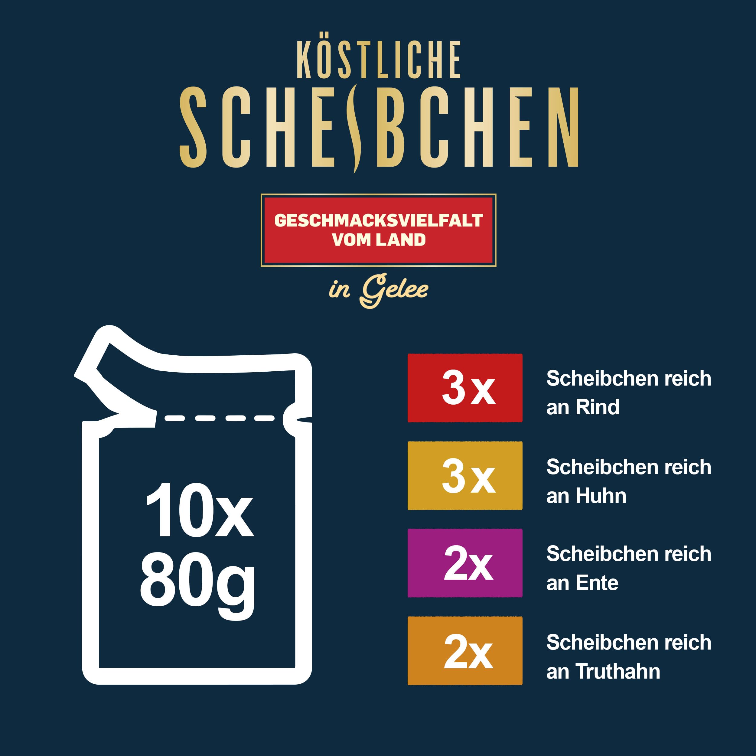 Felix Köstliche Scheibchen Katzenfutter nass in Gelee, Geschmacksvielfalt vom Land, 12er Pack (6 x 10 Beutel à 80g)