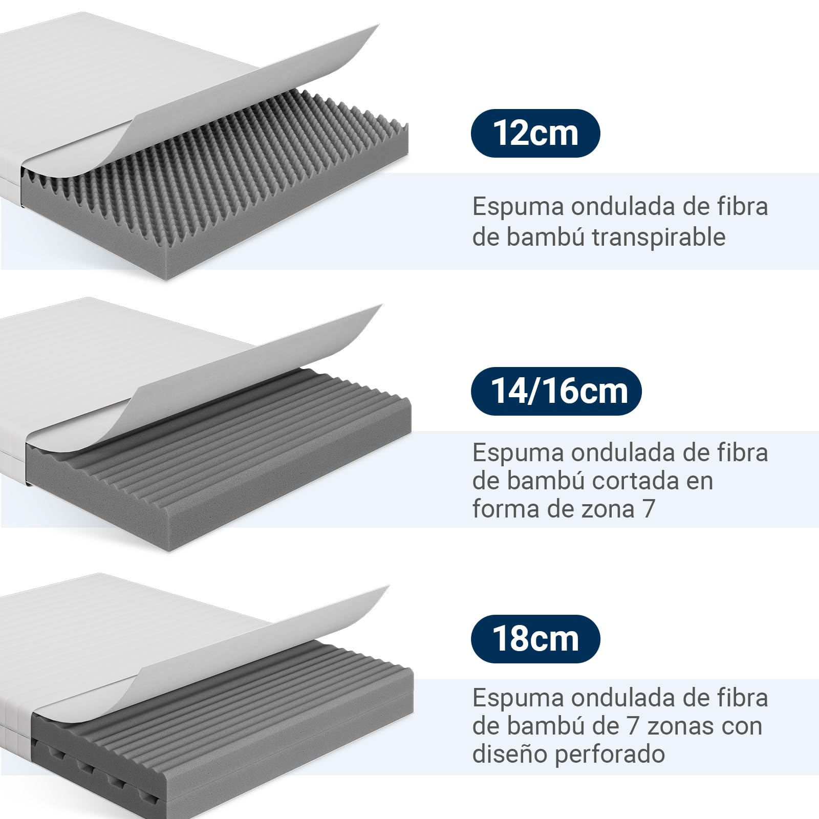 Avenco Colchones 90x190,Colchón de Espuma de 7 Zonas, Cómoda y Transpirable, H3&H4 Reversible Verano/Invierno, Funda de Colchón Extraíble y Lavable, Transpirable, Altura 18 cm