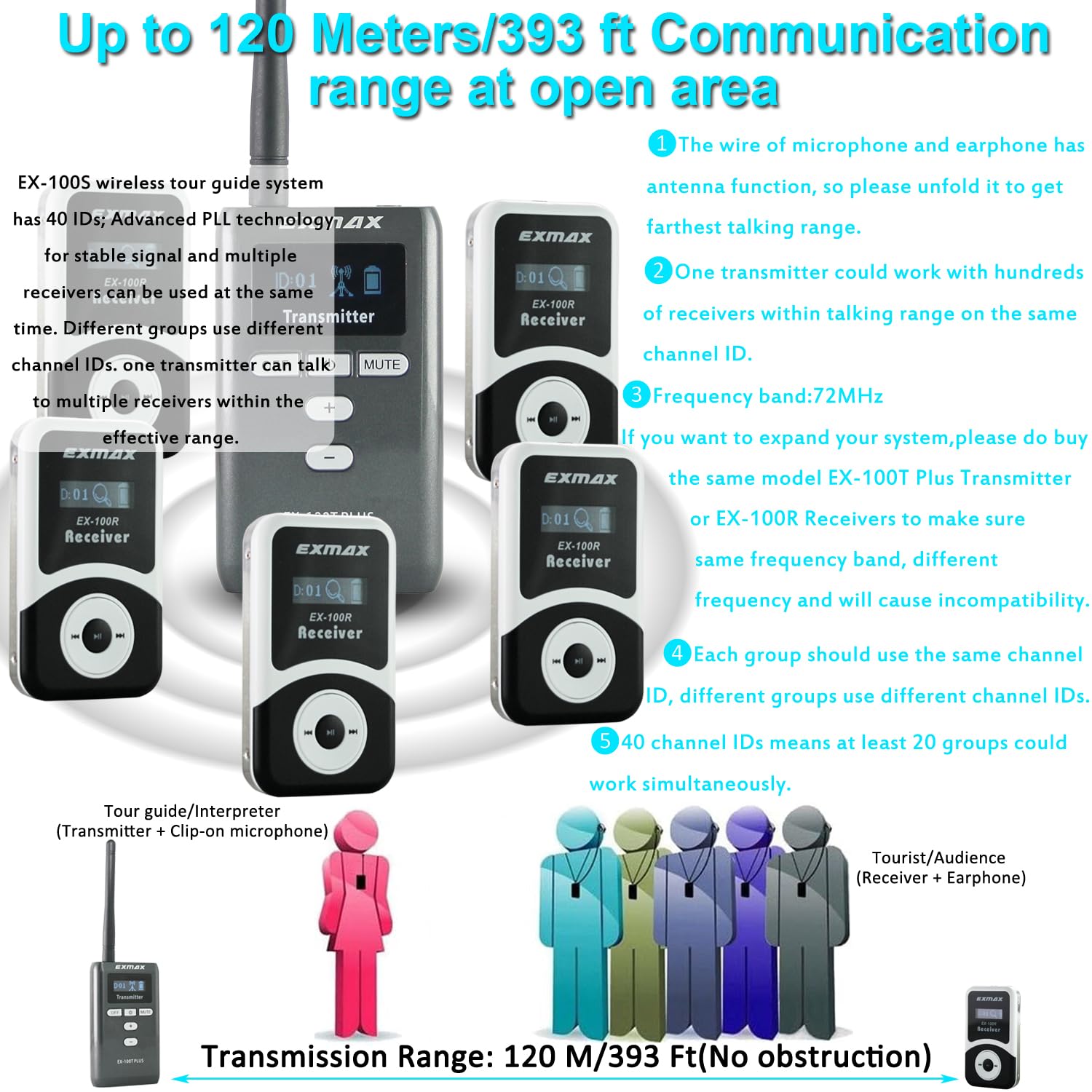 EXMAX EX-100S 72MHz Wireless Tour Guide System Microphone Earphone for Church Teaching Silent Live Conference Travel Interpretation Speech Museum(2 Transmitters & 30 Receivers Charge Case Mini-USB)