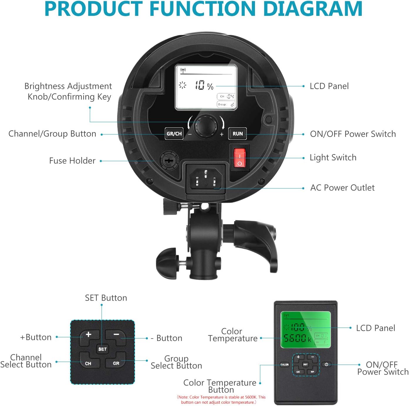 Detailed diagram of the Neewer 200W LED Video Light showing its various parts and controls, including LCD panel, power switch, fuse holder, and adjustment knobs.