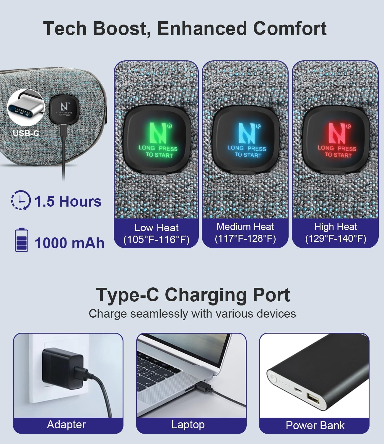Diagram showing USB-C charging, 1.5 hours charging time, 1000 mAh battery, and three heat settings (Low, Medium, High) indicated by LED colors.