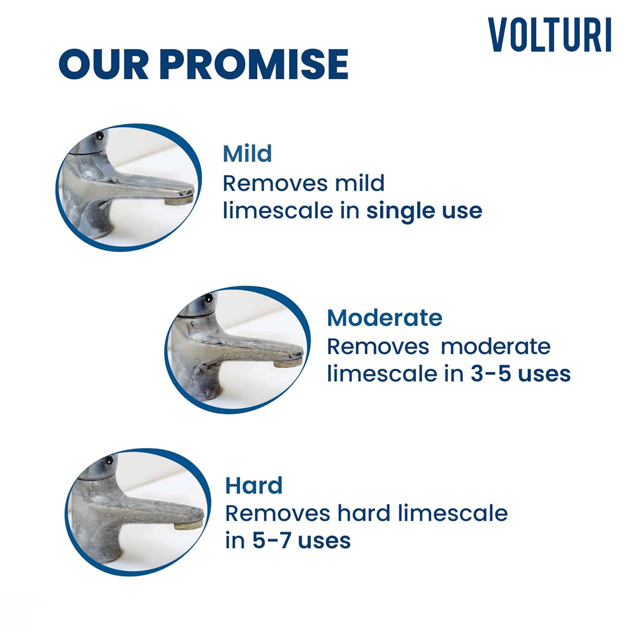 VOLTURI Tap Cleaner & Limescale Remover, India’s 1st Foaming Formulation for Reduced Scrubbing Effort, Non-Toxic, All Purpose Cleaner Suitable for Bathroom, Tap, Shower, Tiles, Mirror (500 ML, Pack 1) - Image 5 thumbnail