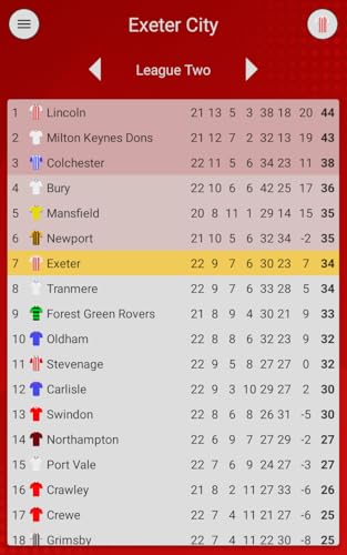 EFN - Grecians Edition