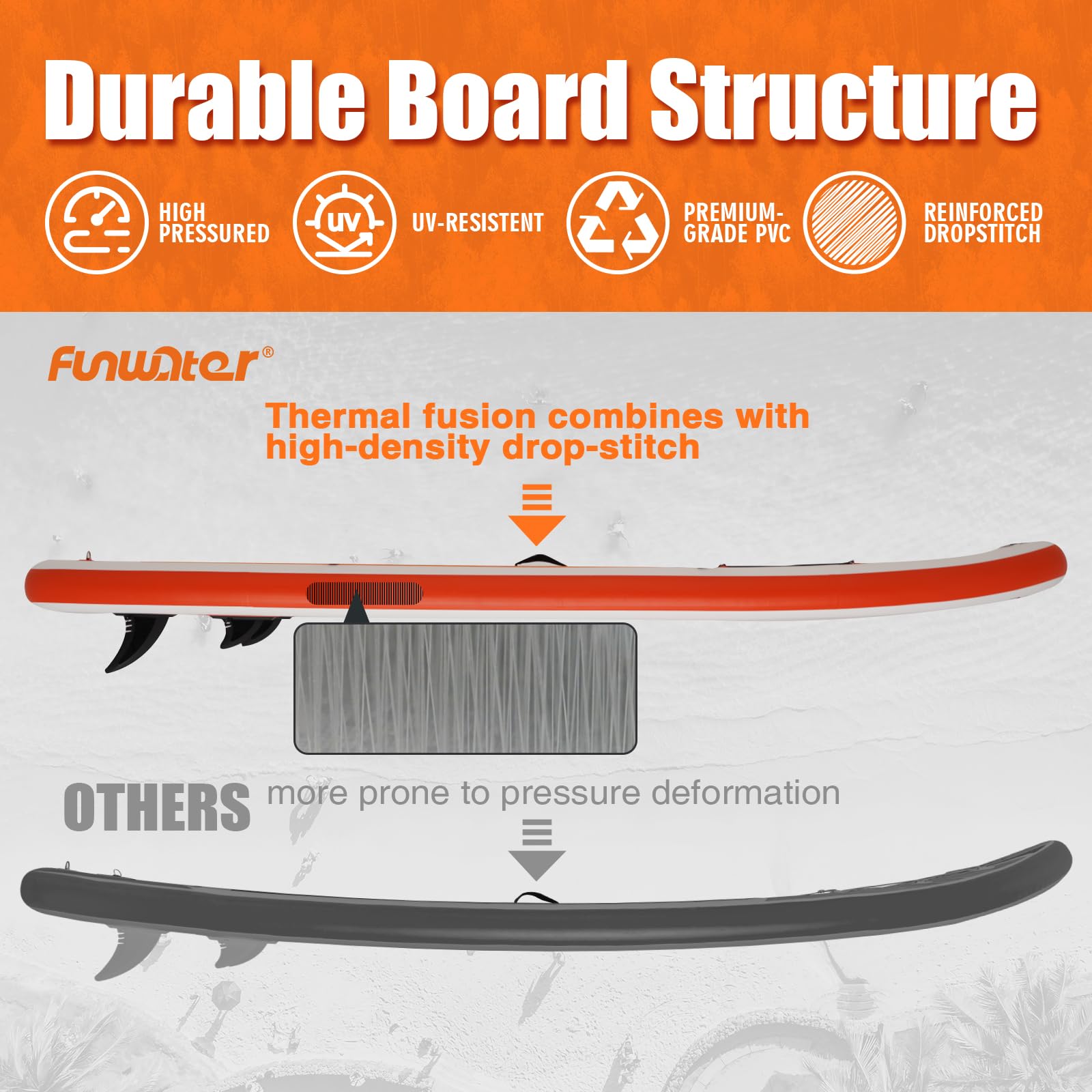 FunWater Aufblasbares Stand Up Paddle Board 10'–11'SUP Set mit Paddel & Pumpe, rutschfestes Eva-Deck,2 Person/Familie langlebig & stabil, ideal für Erwachsene & Einsteiger