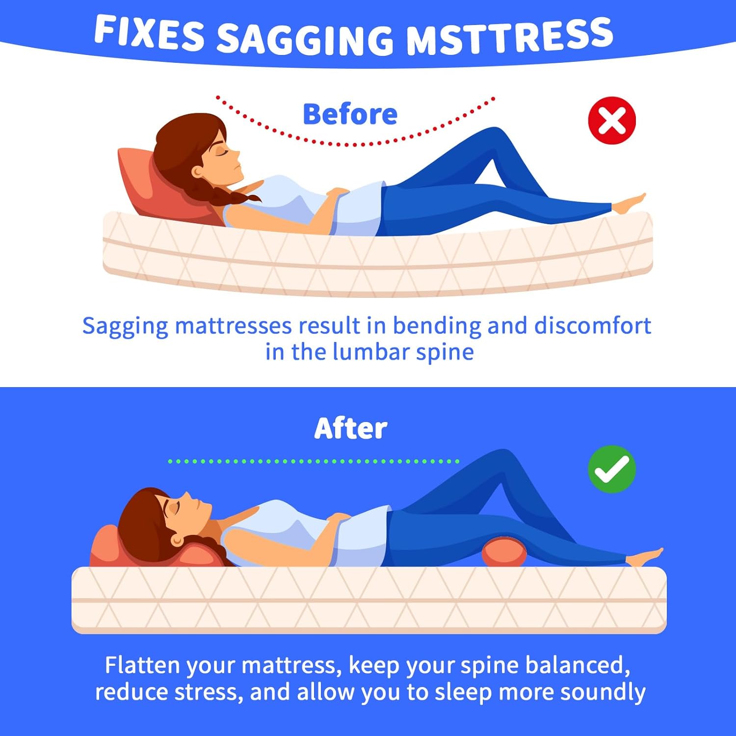 40D Sagging Mattress Support, High Density Foam Bed Boards for Under Mattress, Firm Support Pad to Fix Sagging & Sinking Beds (1”-2” Deep) Extends Bed Pad Life, 47"x24"x2"