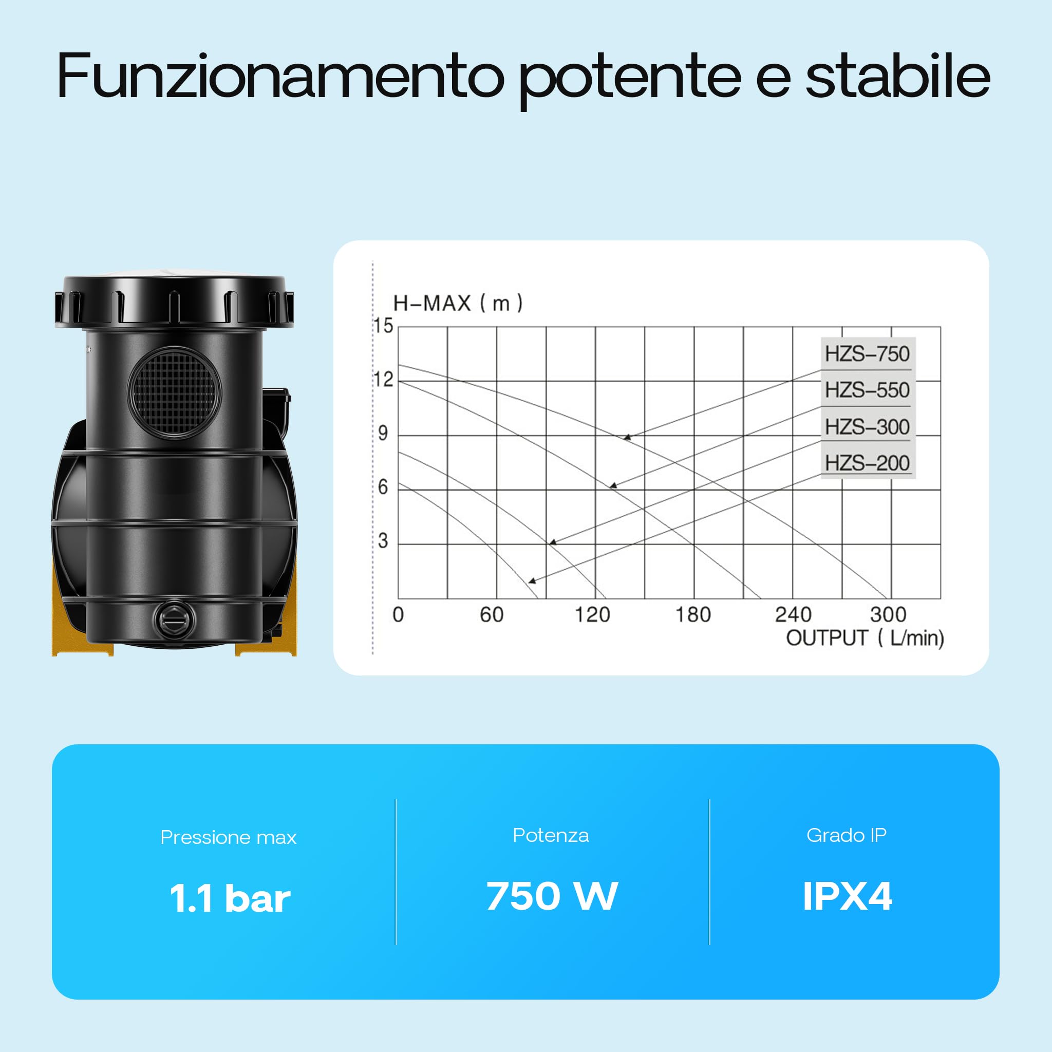 SunSun Pompa piscina per ricircolo e filtraggio 14500l/h 750W Pompa di circolazione