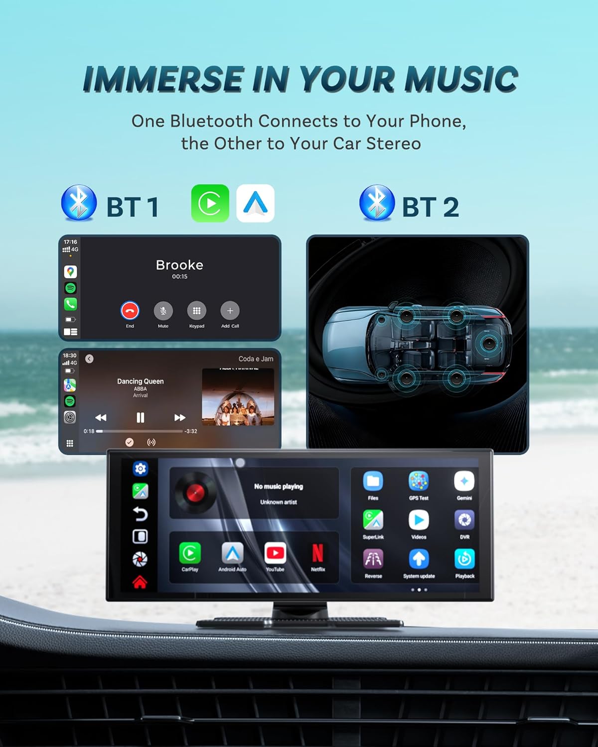 Diagram illustrating dual Bluetooth connectivity for phone and car stereo, and the ScreenFlow's main interface.