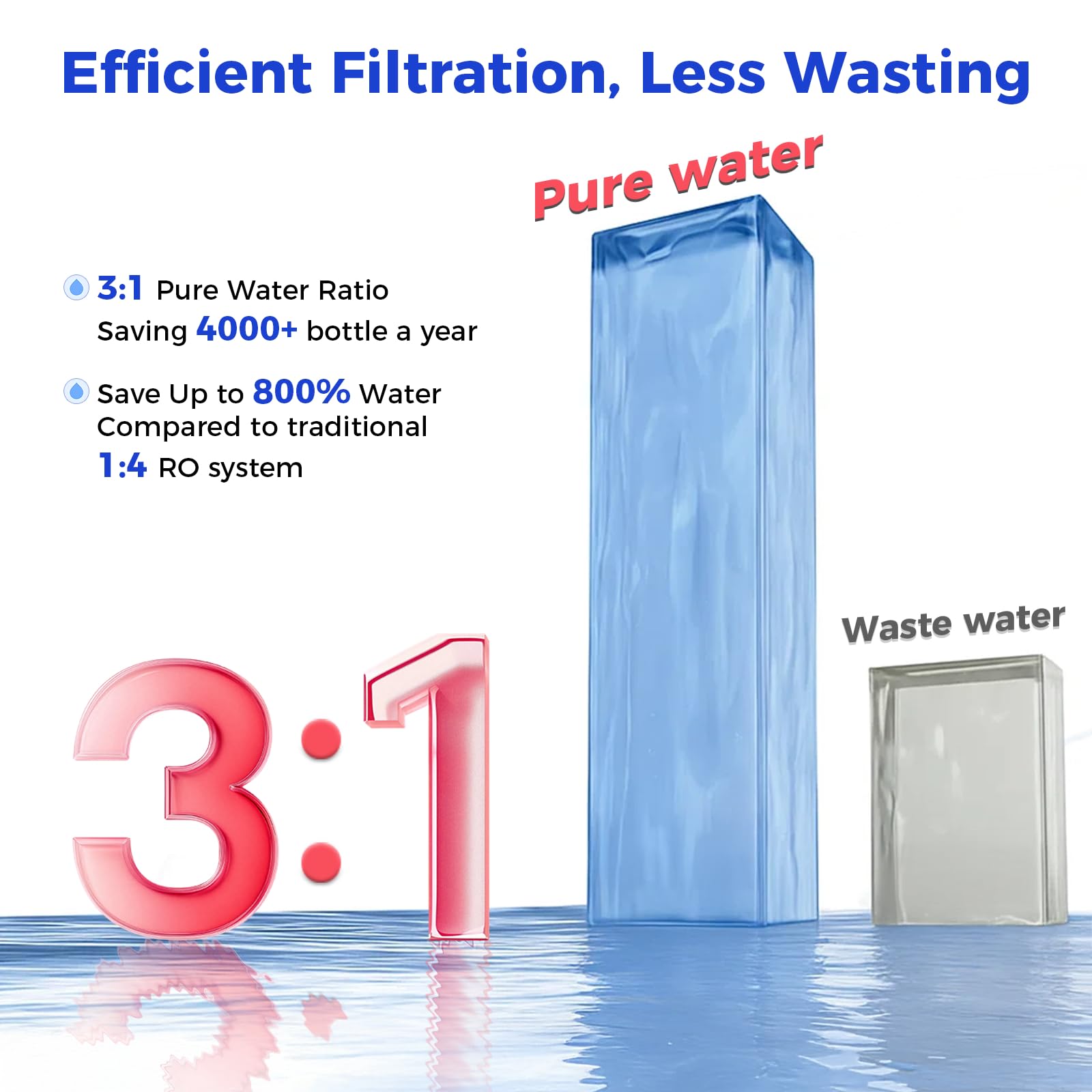 CT910G Filtro de agua de ósmosis inversa para encimera, sistema de filtración de agua RO de 7 etapas, jarra extraíble de purificador de agua portátil de 528 galones, NSF/ANSI 372, reduce TDS