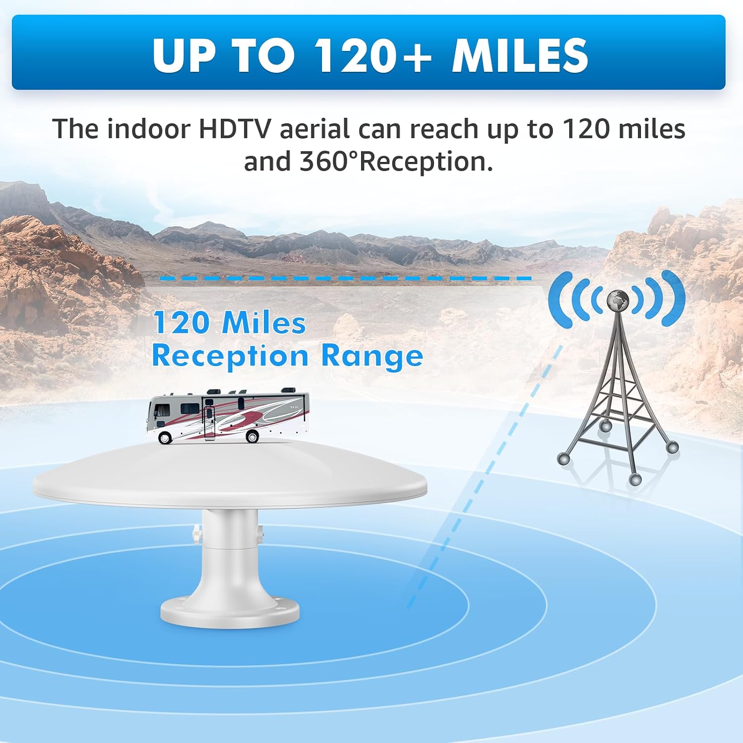 Outdoor Rv Tv Antenna for Camper, 360° Omni-Directional Reception Digital RV Antenna Roof Mount for Smart TV for Local Channels, 4K HD, Long Range, 16FT Cable, UHF/VHF
