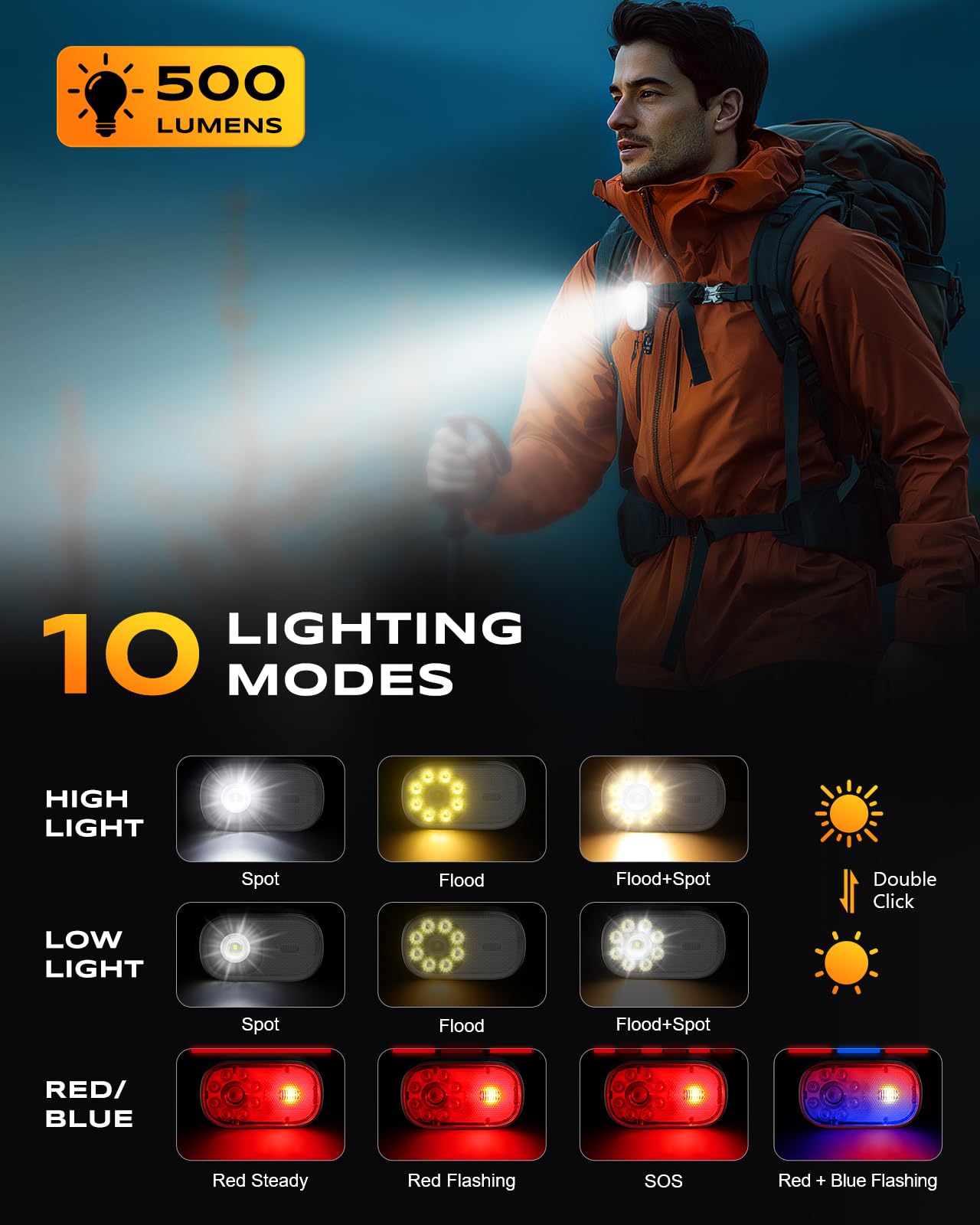 Cuvccn Mini torcia da 500 lm, 10 modalità, piccola torcia a clip con luce spot e luce di inondazione, impermeabile IP65, ricaricabile, luci da corsa per corridori, campeggio, escursionismo, emergenza